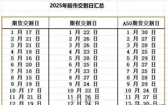 股民朋友们要注意了。10月份从10.9开盘整个10月份满打满算也就只有17个完整
