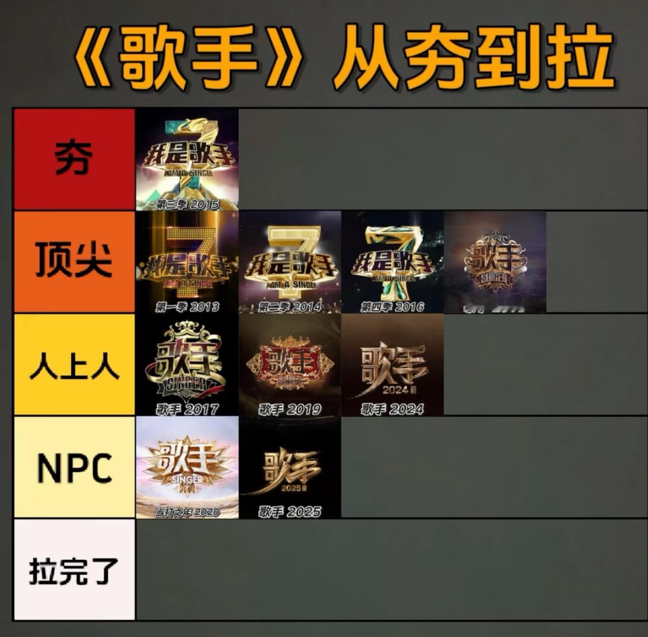 《歌手》四季封神，四季拉胯！办了十一季，从夯到拉。
第一季堪称神仙打架，羽泉夺冠