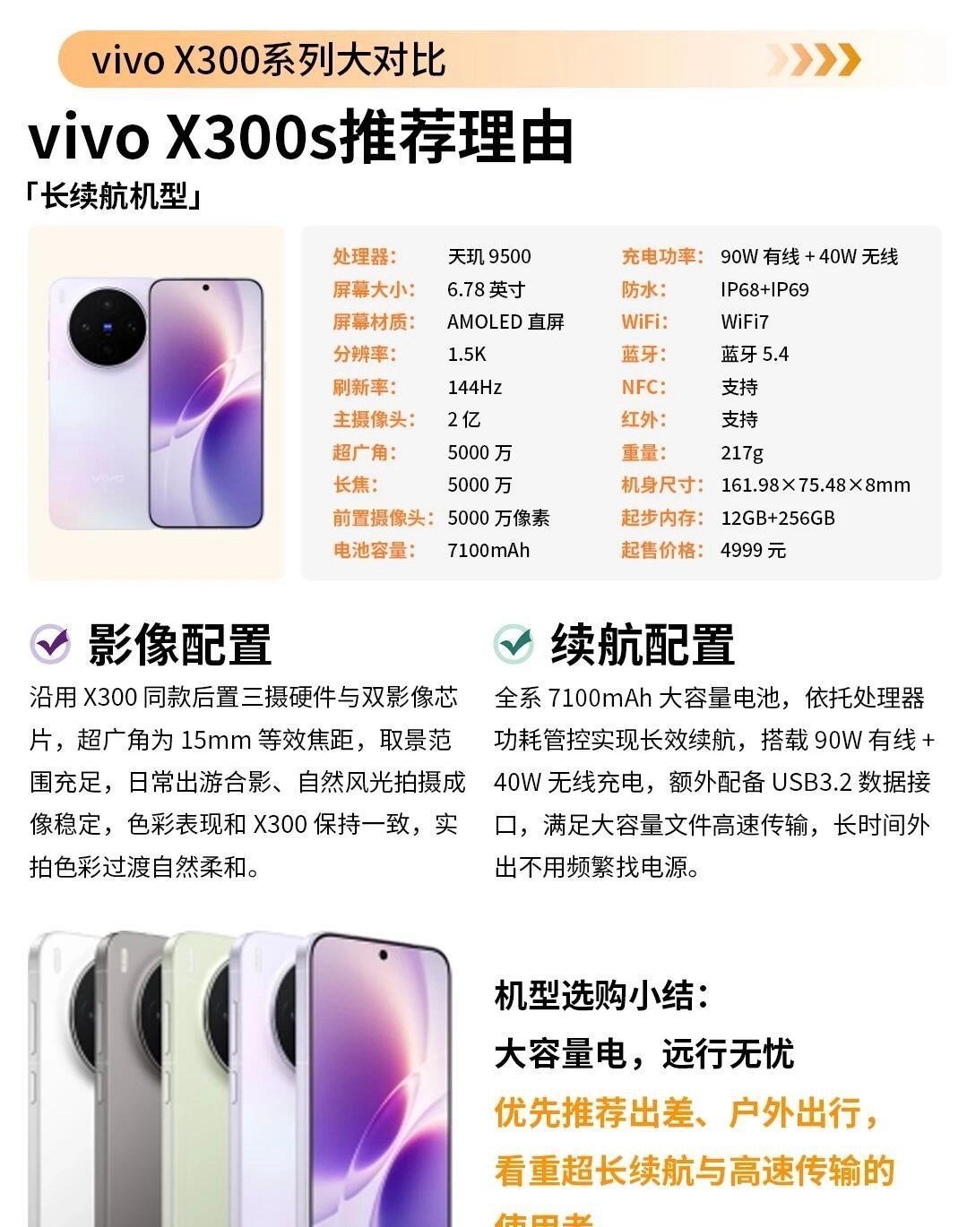 vivo X300系列选购指南来啦，有购机准备的小伙伴可以看看参考一下 