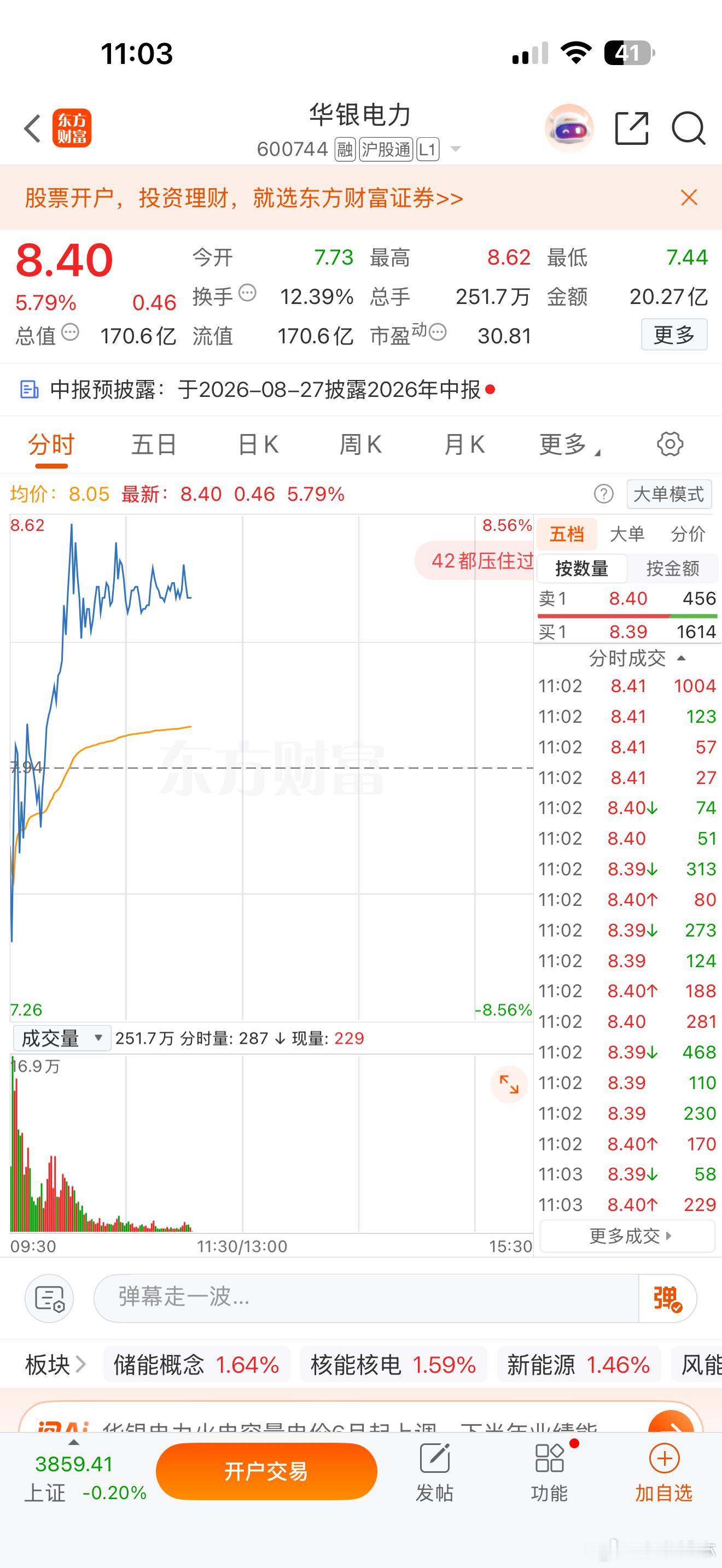 $华银电力 sh600744$ 可以关注一波，后续还会有高点！ 