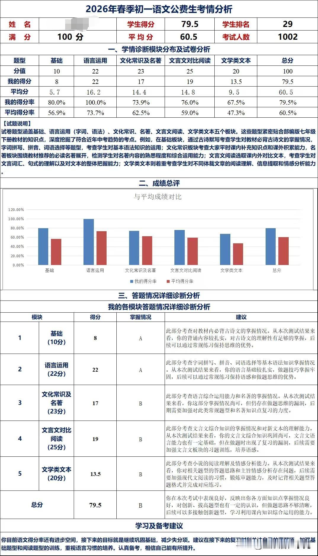 上周我儿子去一个培训机构参加公费生考试，昨天成绩终于出来了，总分在参加的考生中排