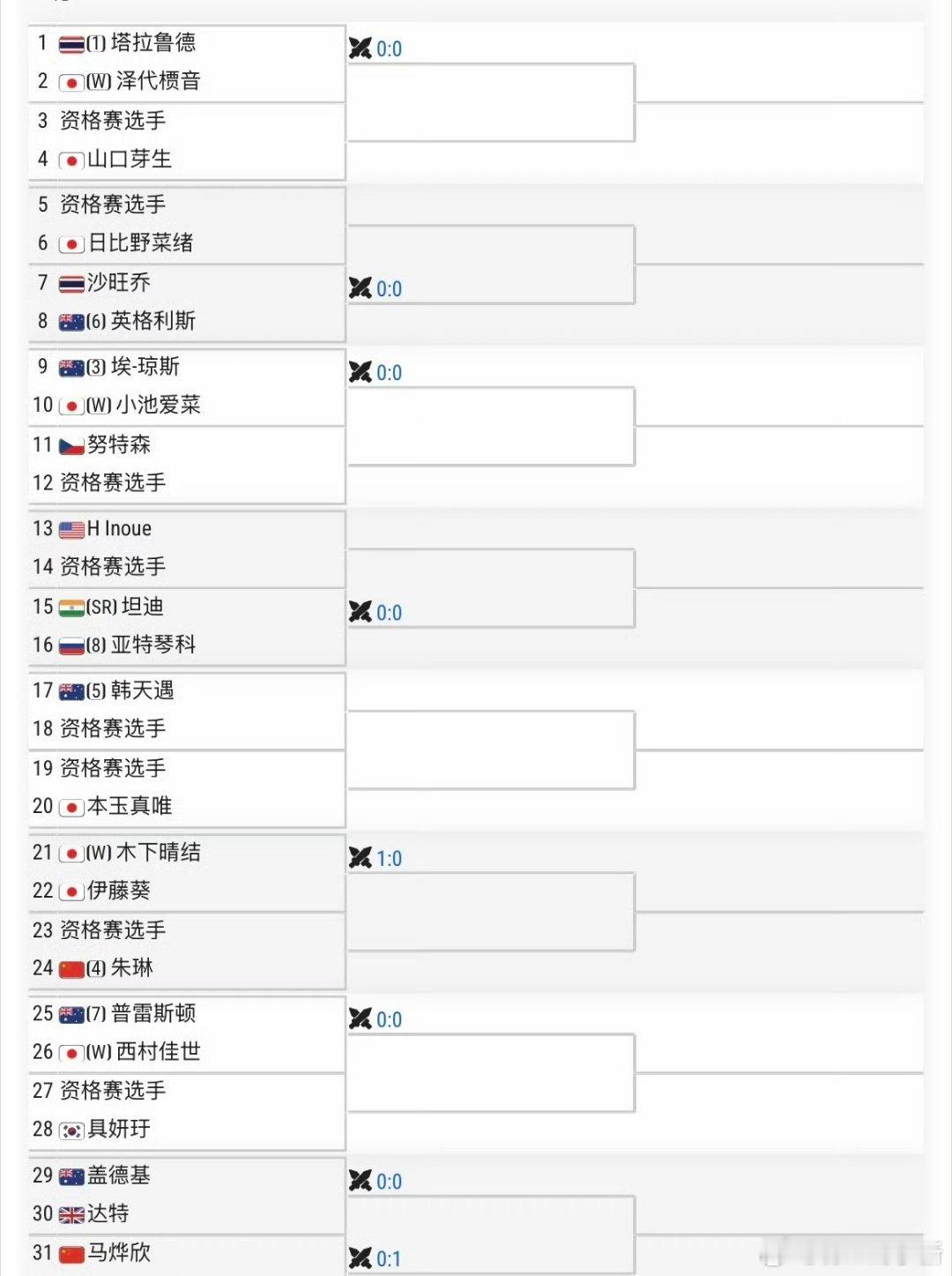 争取多拿分法网Q抽个好签吧🇯🇵W100女单签表🇨🇳朱琳vs Q🇨🇳马