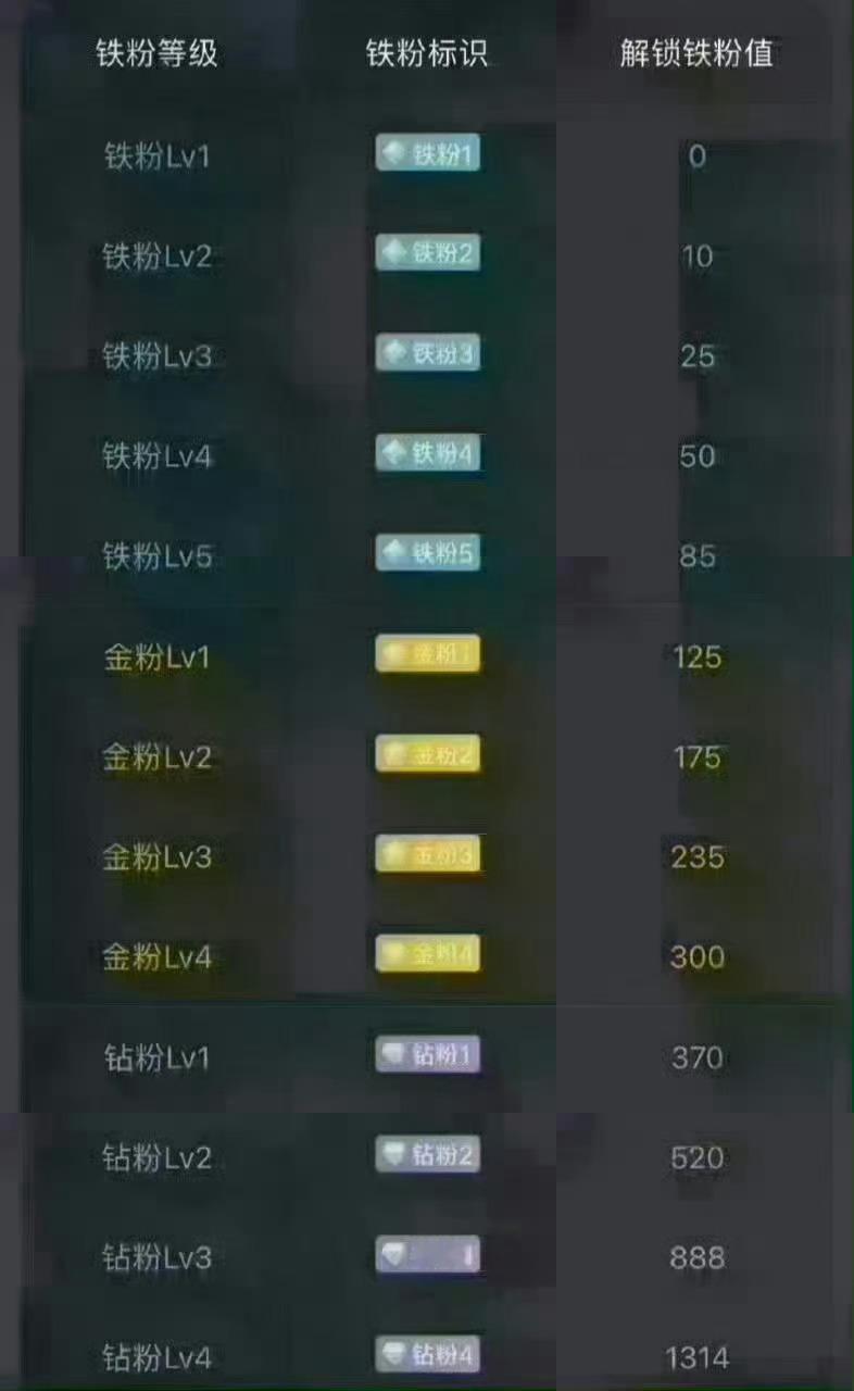 兄弟姐妹们周末愉快养铁了！朋友们集合了，在线的朋友请点个赞，评论518，看看你的
