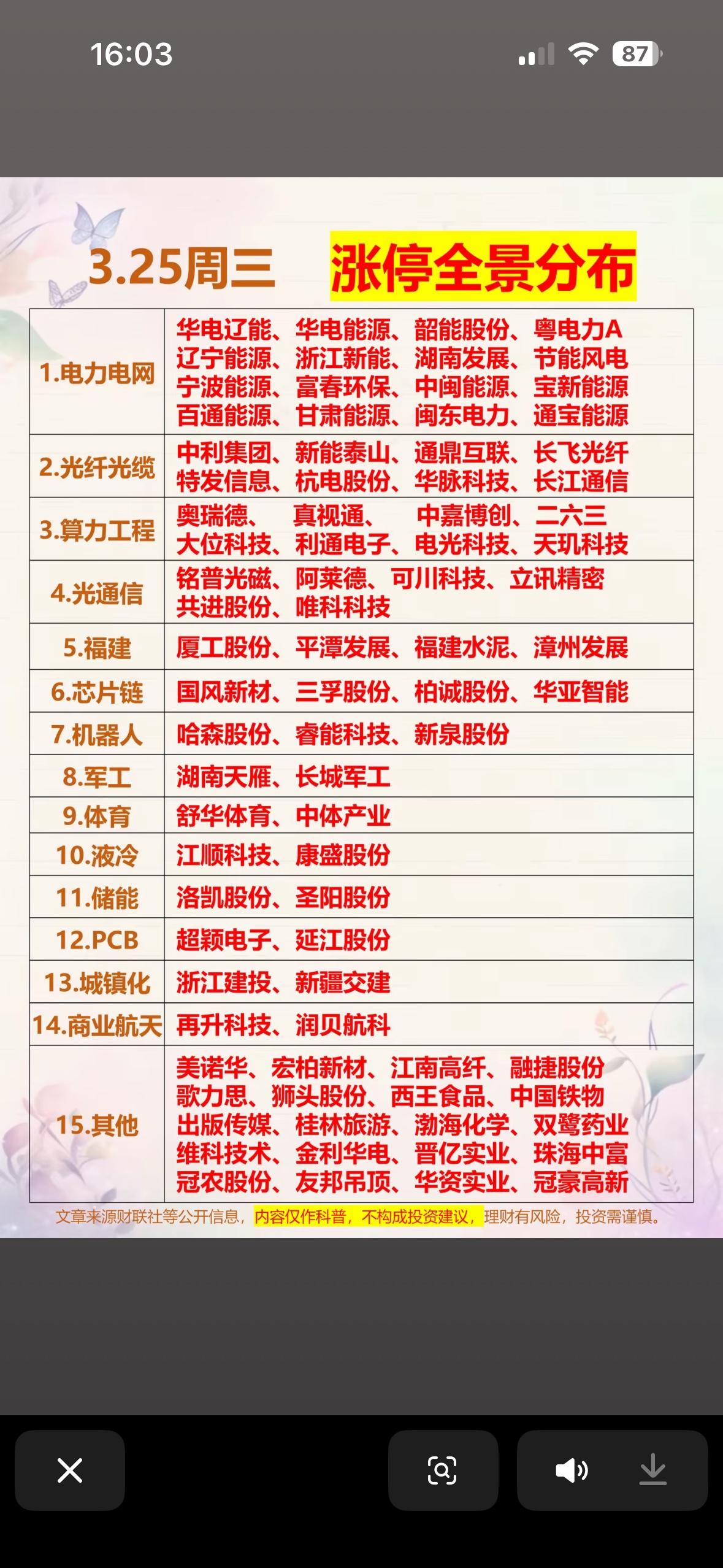 3.25周三涨停全景分布，强势股一览！

3月25日周三的涨停全景太有看头了！当