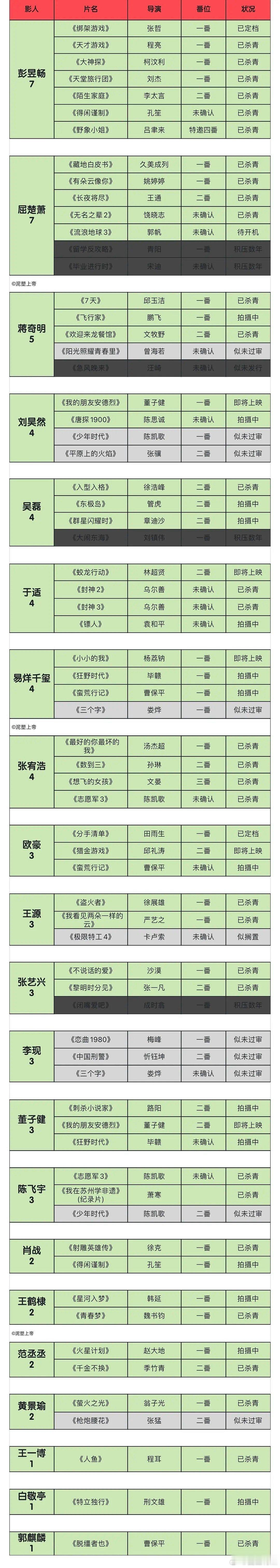 90生🥜00生主演电影存货🈶 ​​​