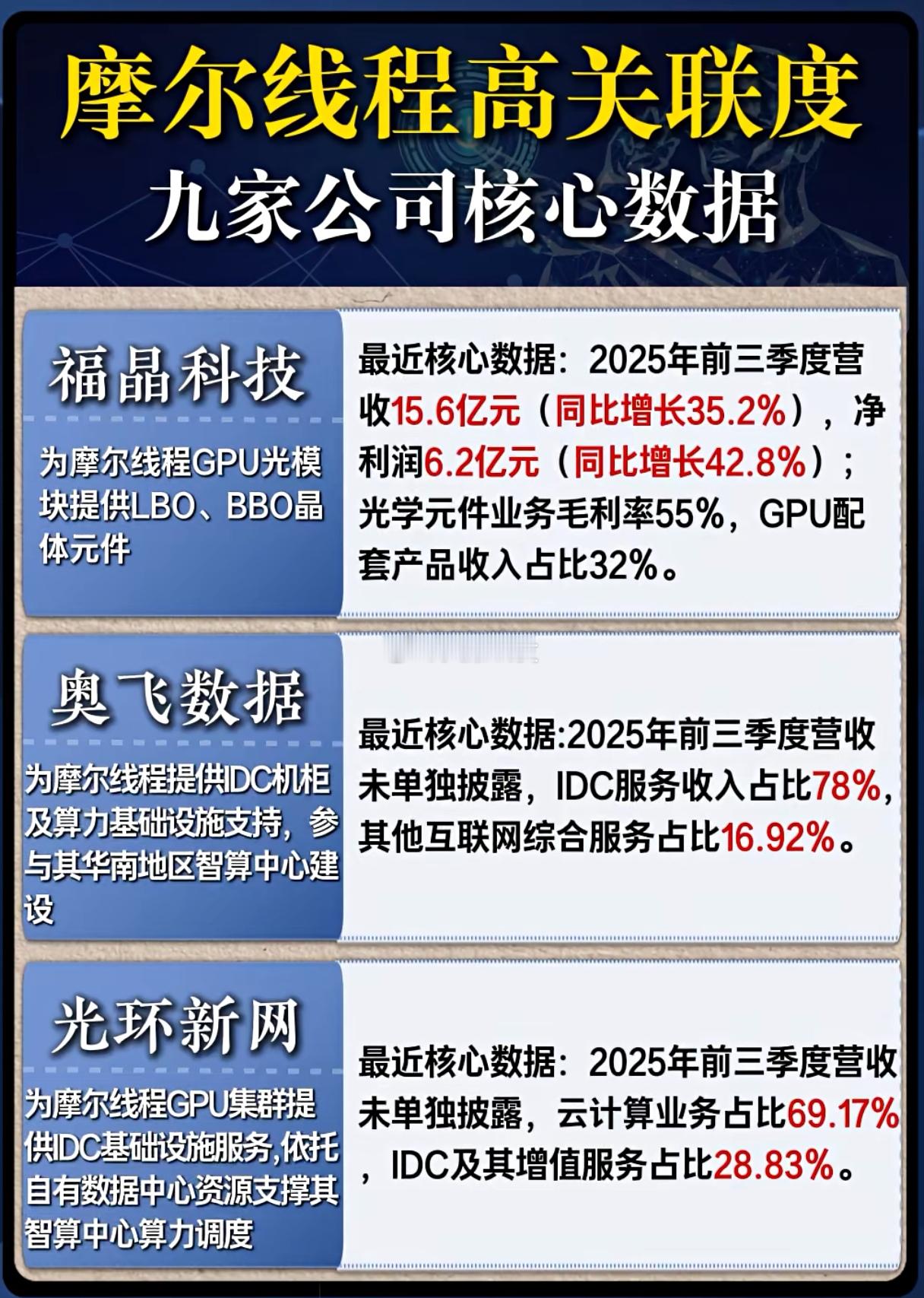【深度绑定】摩尔线程的“硬核朋友圈”：揭秘国产GPU背后的关键拼图摩尔线程的快速