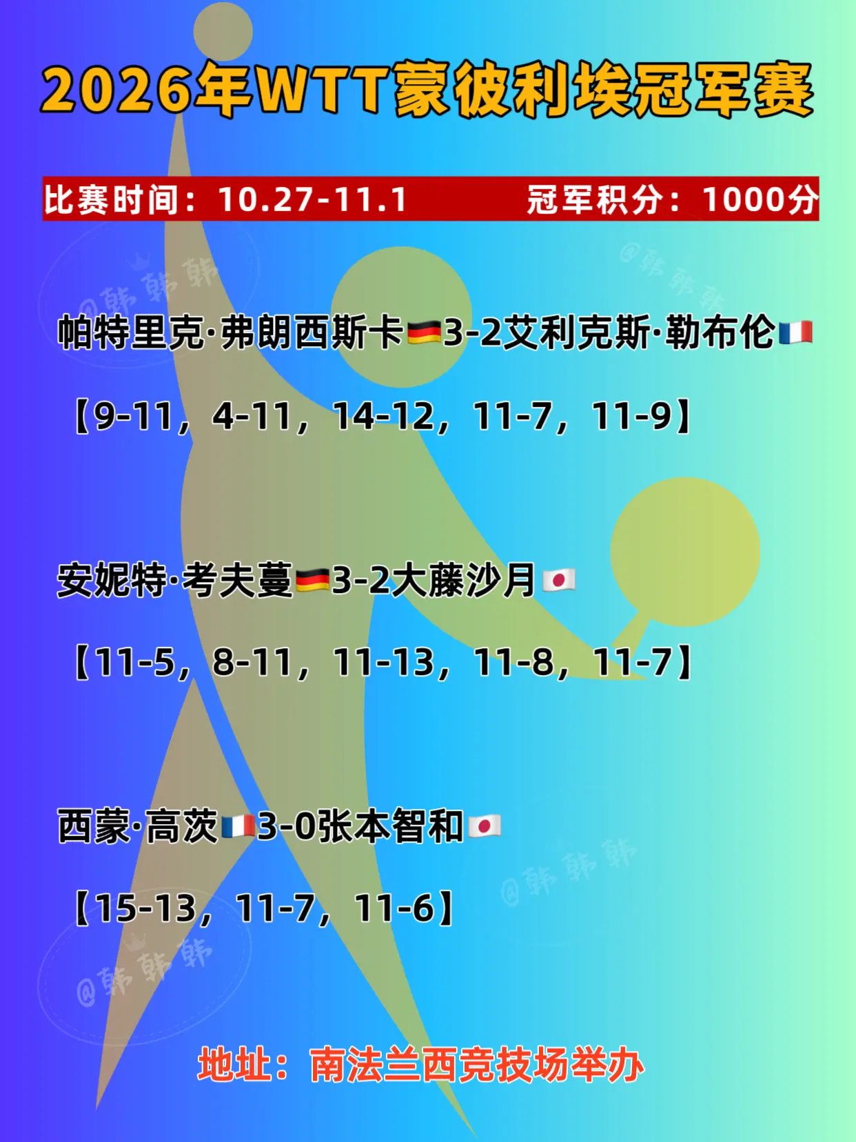 2026年蒙彼利埃冠军赛。妈呀，这下半夜有惊喜啊！