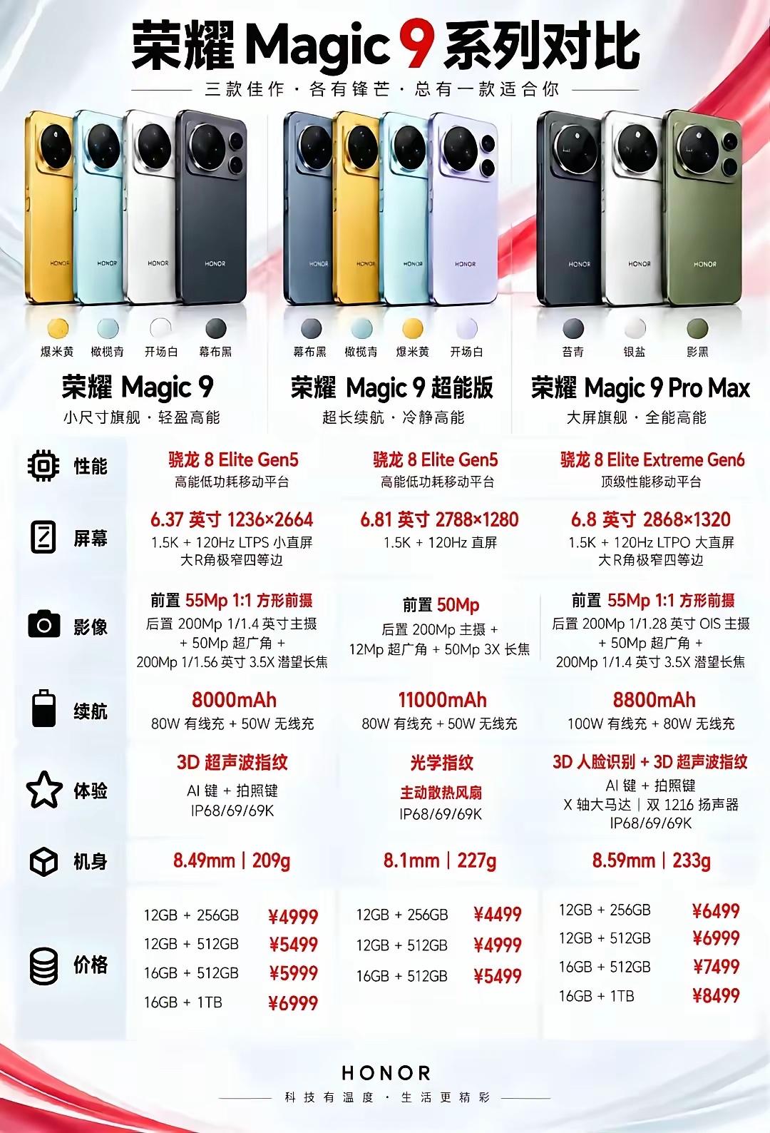 这一次的荣耀Magic9系列销量是真的好好啊，如果你买的话你会买哪款？