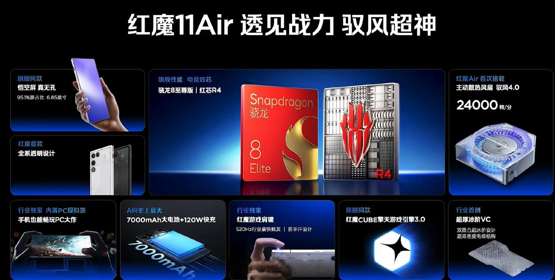 别家都在同质化的路上卷只有红魔在独创设计的赛道里一路狂飙机圈唯一全面屏+全息透明