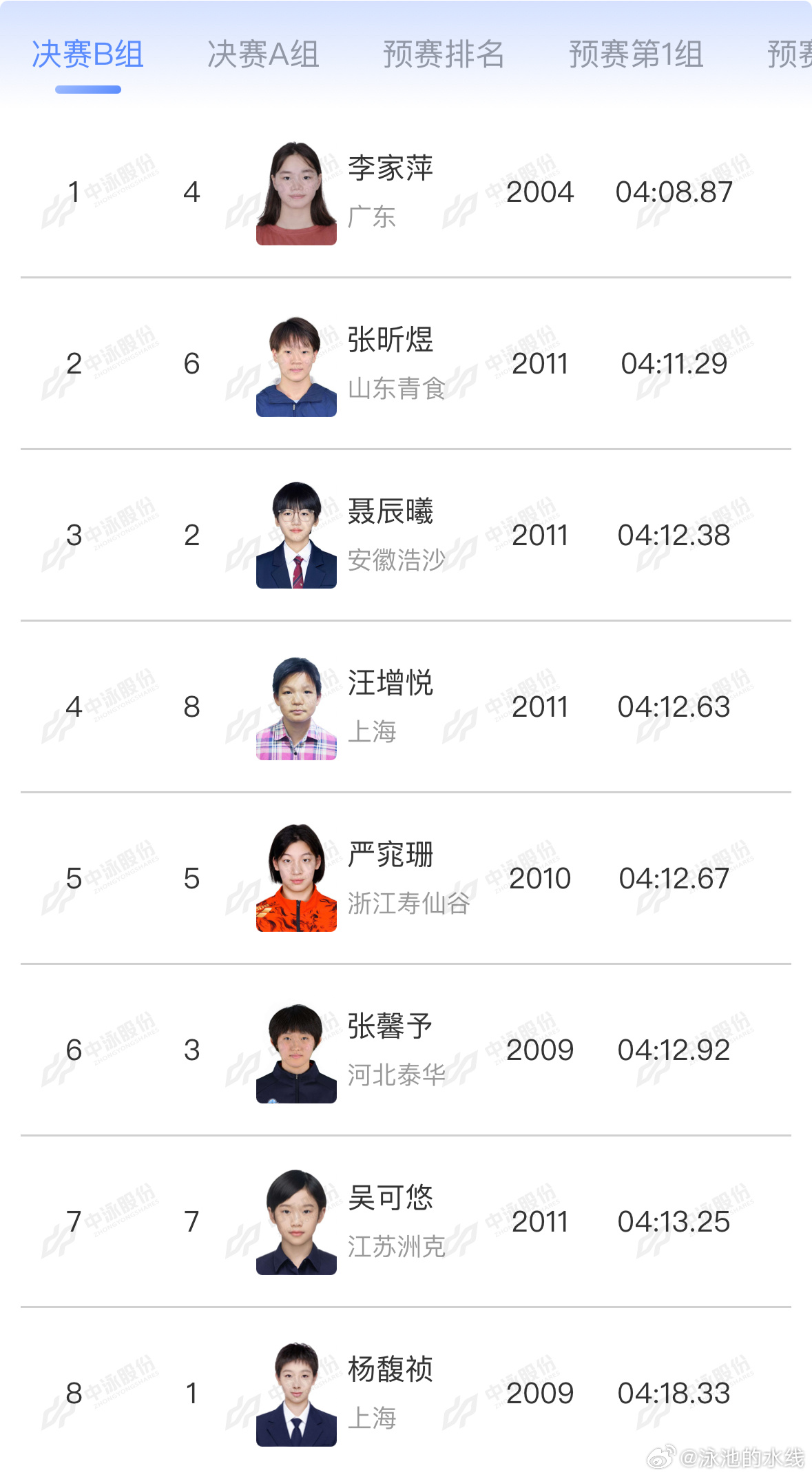 2026年中国游泳公开赛 女子400米自由泳决赛B组成绩李家萍 04:08.87