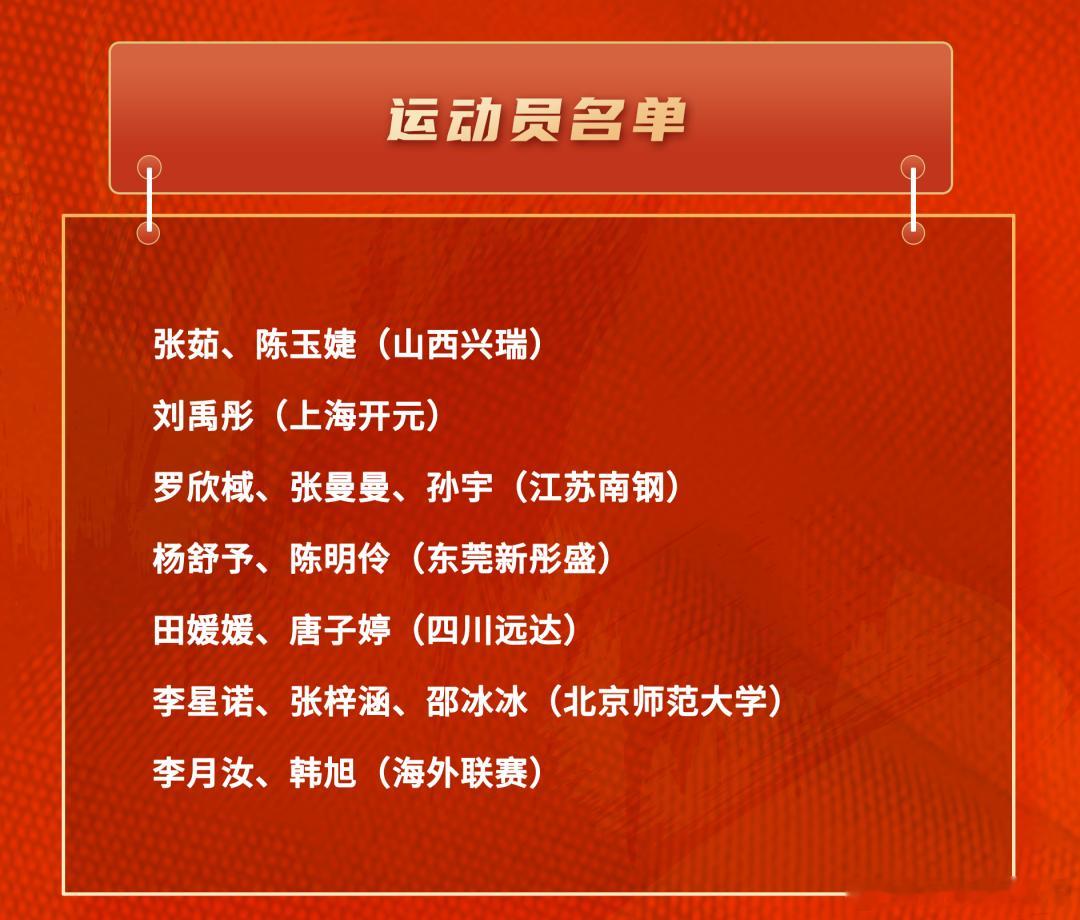 杨舒予领衔中国女篮集训名单  中国女篮公布15人集训名单，女篮国家队新老交替明显
