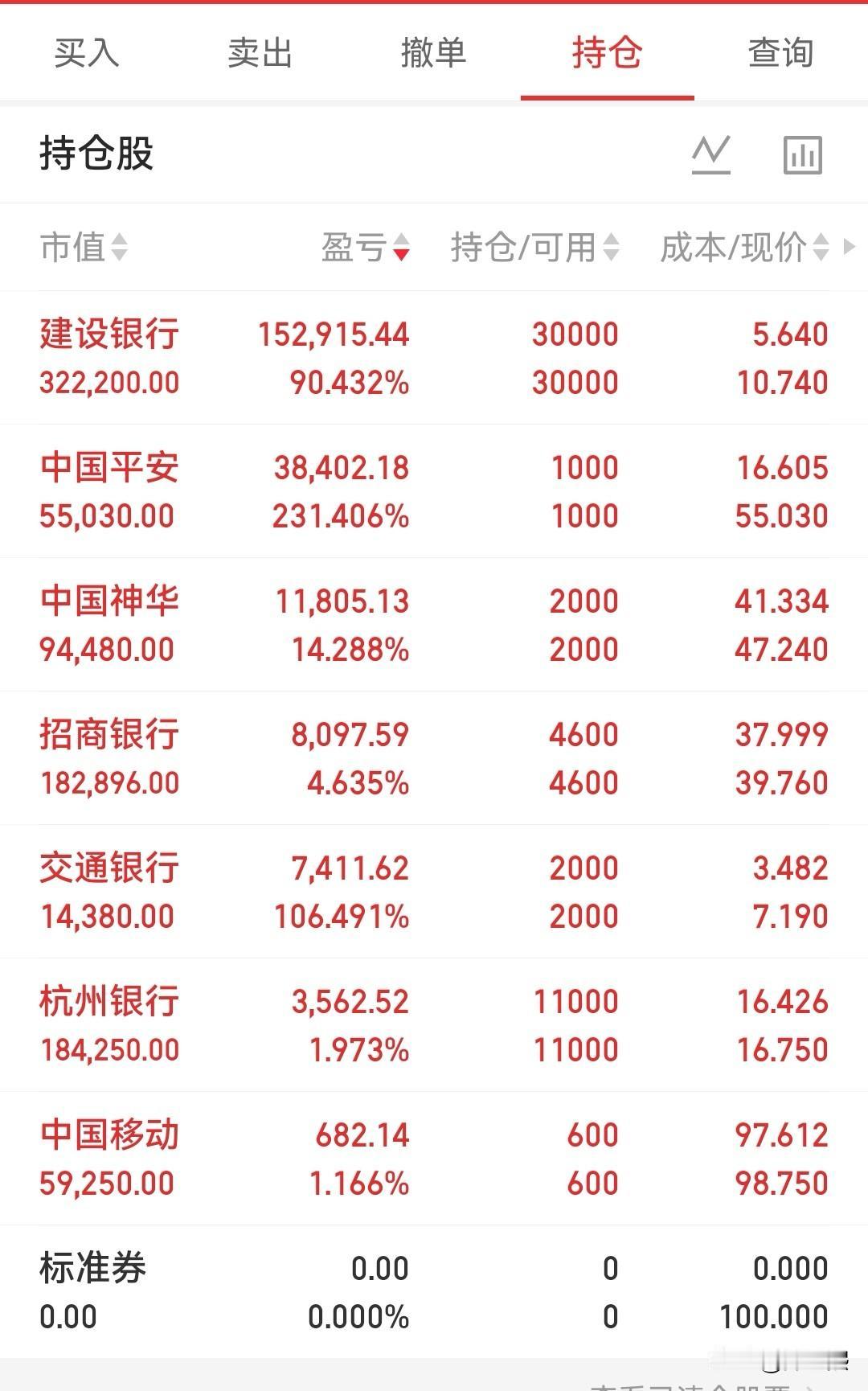 今天，看了一位朋友的持仓，有点惊到我了。
身边有不少朋友在炒股，但是长期下来能够