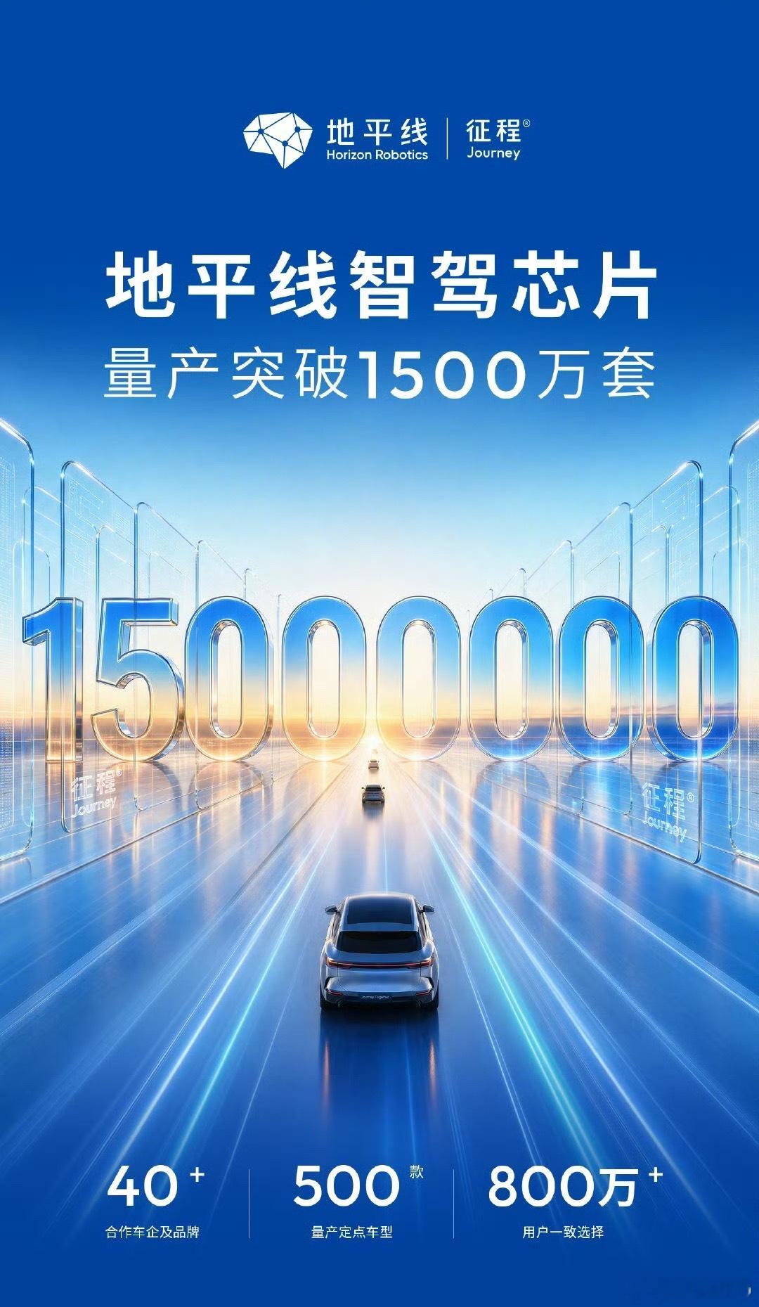 地平线智驾芯片量产突破1500万 说实话地平线确实很不错👍 ​​​