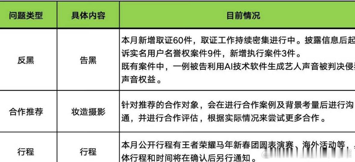 微博之夜后遗症居然到了这地步，杨幂工作室新增取证60件
