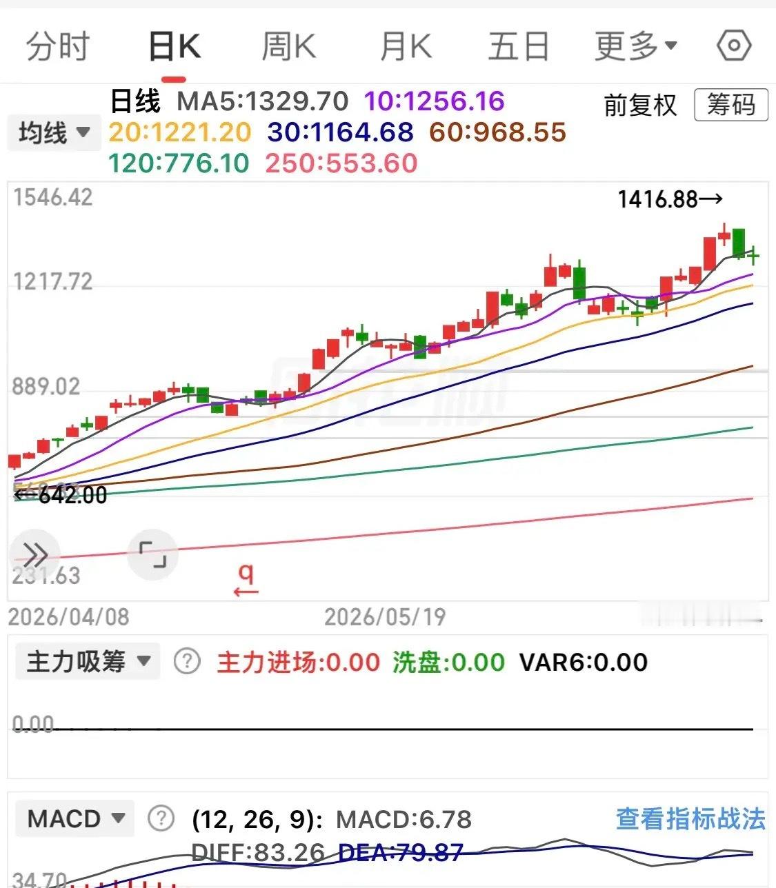 内马尔首秀每一轮牛市板块行情，都逃不开同一个轮回规律：永远是核心龙头率先领涨打出