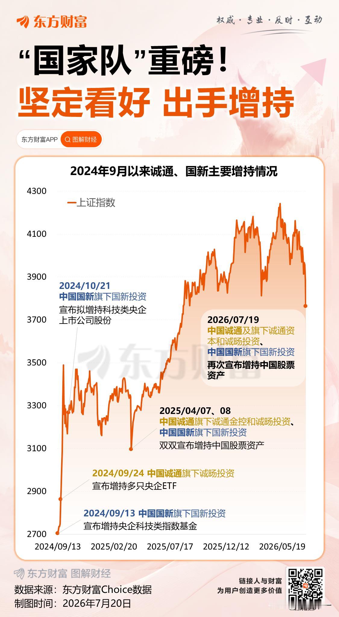 昨天抖号上说了几句就把我号抬走了，只好卸载掉了，
这两天市场消息和政策面迎来了多