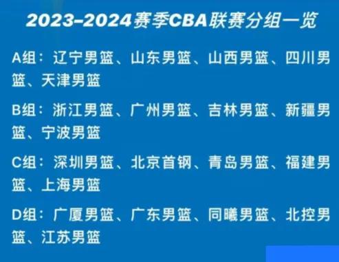 2023-2024赛季CBA联赛常规赛赛程正式公布：

新赛季常规赛共52轮

