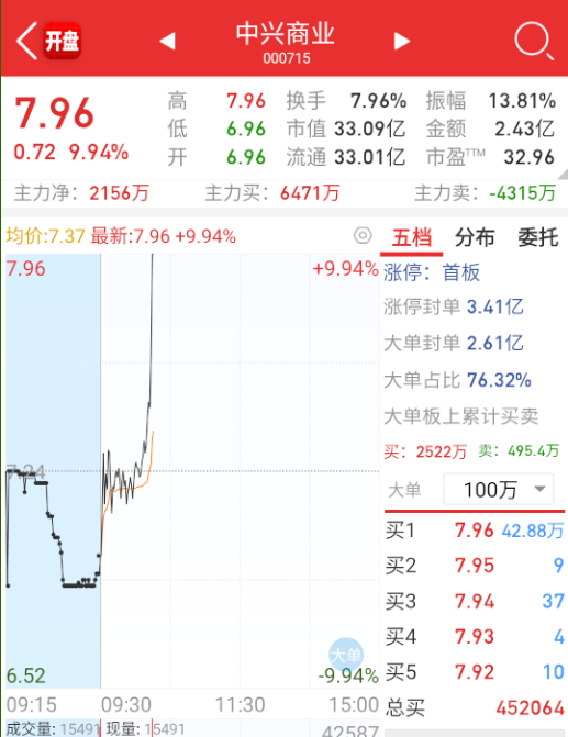 消费这边开始回暖。 ​​​