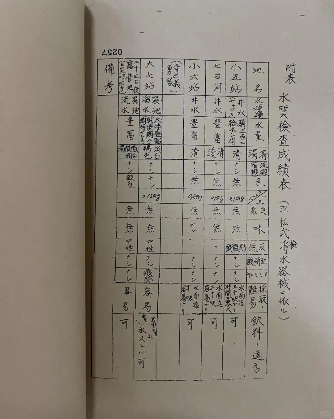 1938年的勃利县到底什么样，都在这份报告里