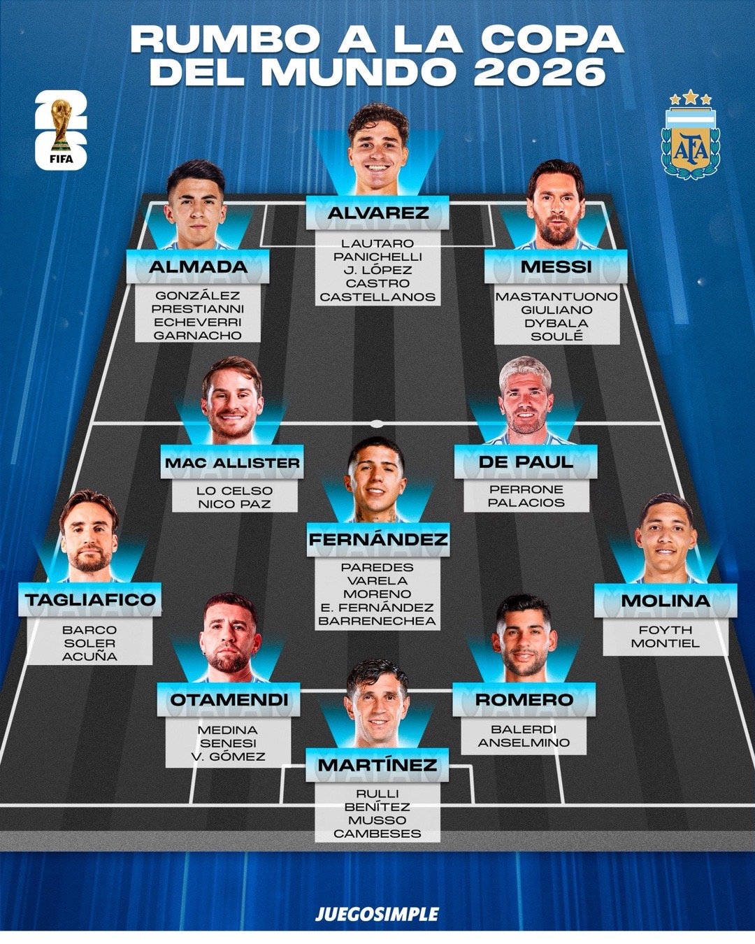 🇦🇷🏆 距离2026美加墨世界杯 开幕还有整整100天。⁉️ 你会如何组建