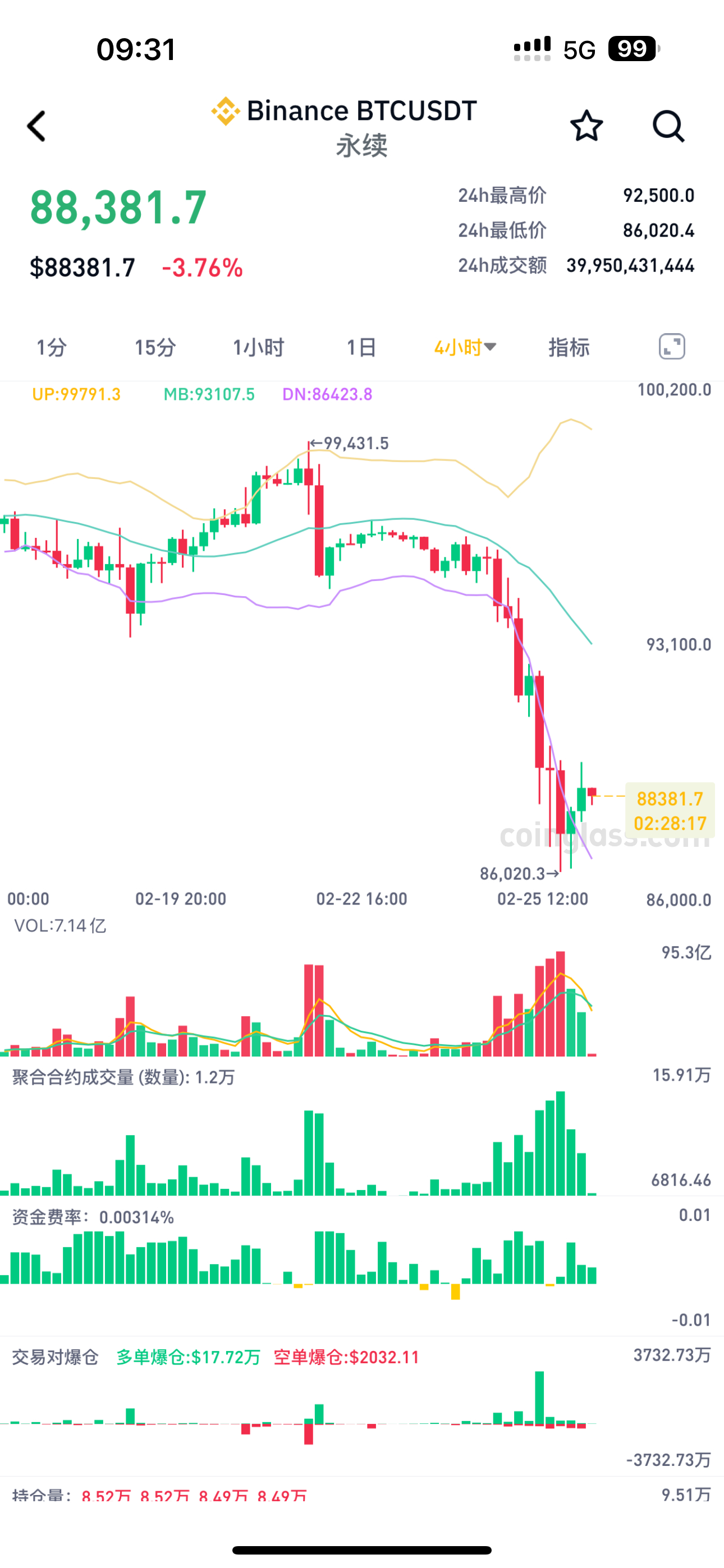 2.26早间行情分析：四小时级别线上，价格经过试探后整理缩幅，运行通道缩口，阶段