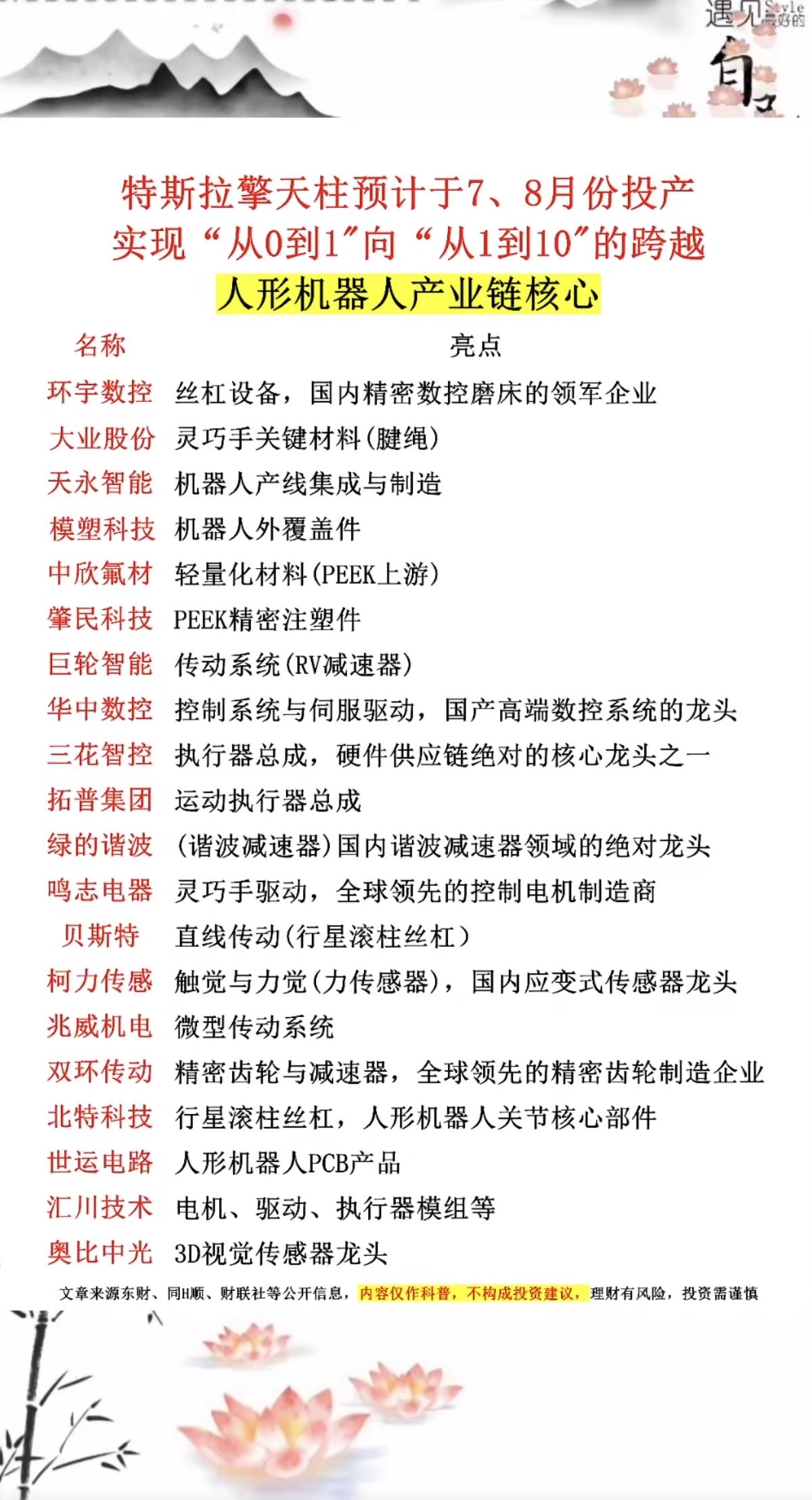 特斯拉擎天柱机器人！预计7月份投产！
实现从0到1，从1到10的跨越！

人形机