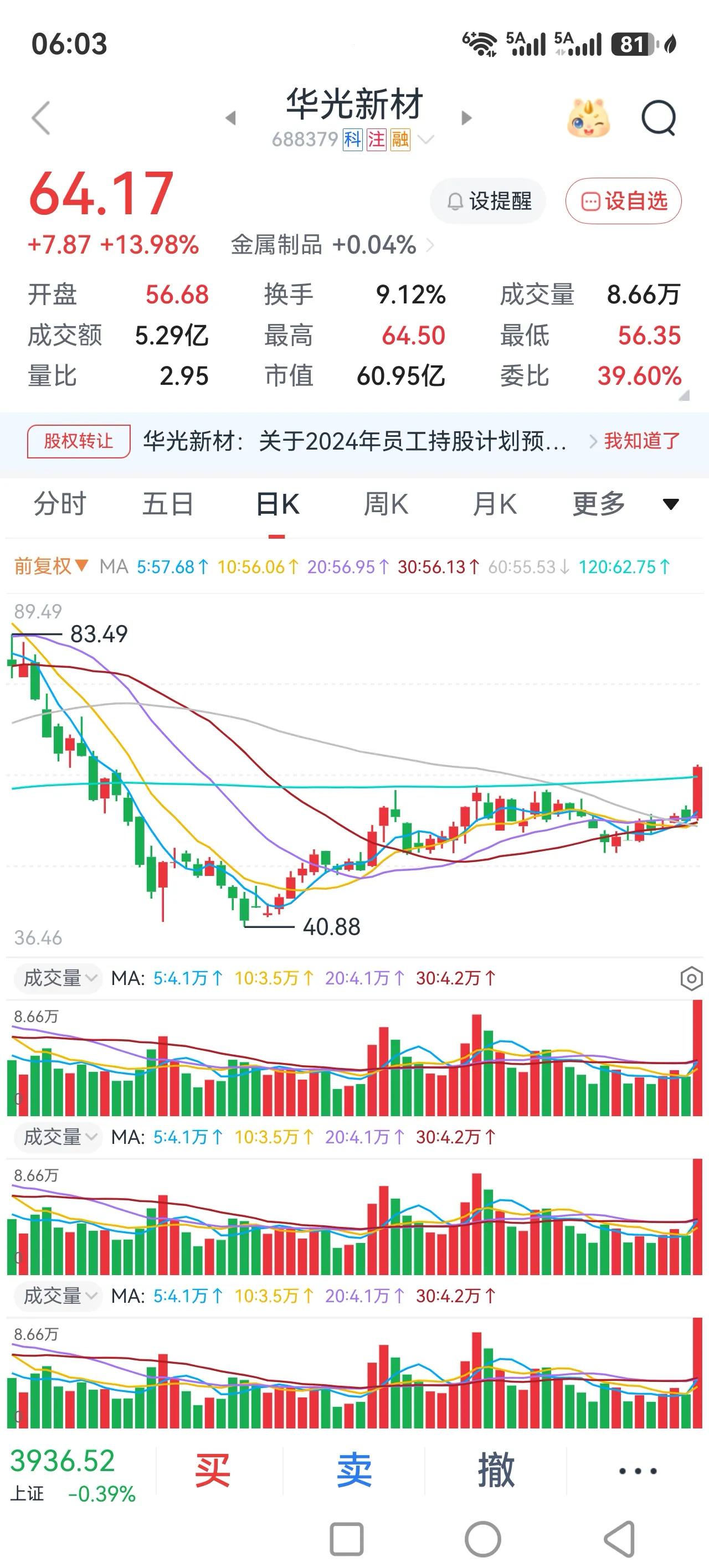 现在的股市，和我们生活周围发生的种种事情一样。
我感觉第1位的是先要能够活下来，