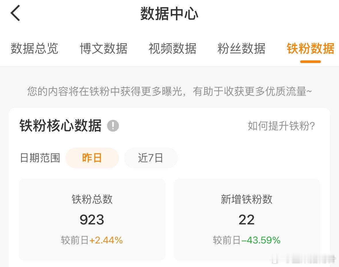 一看数据就知道，铁粉数量再下降了 