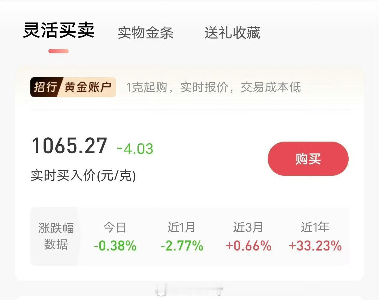 金银突发跳水 一天天的跌跌不休，甭管怎么样，黄金来买单，亏麻了亏麻了。坐看黄金亏