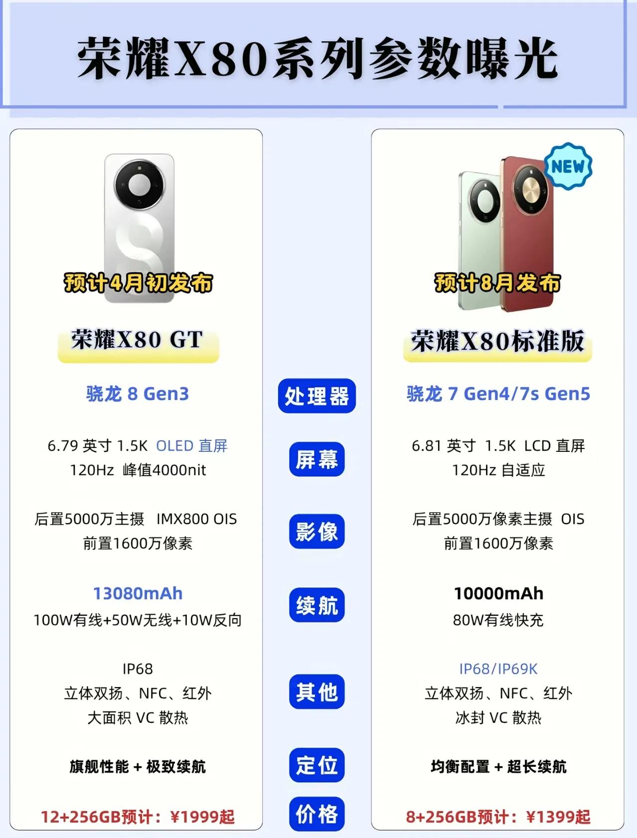 荣耀X80 GT为啥说它很强？因为它把“续航焦虑”彻底干翻了

说白了，它的核心