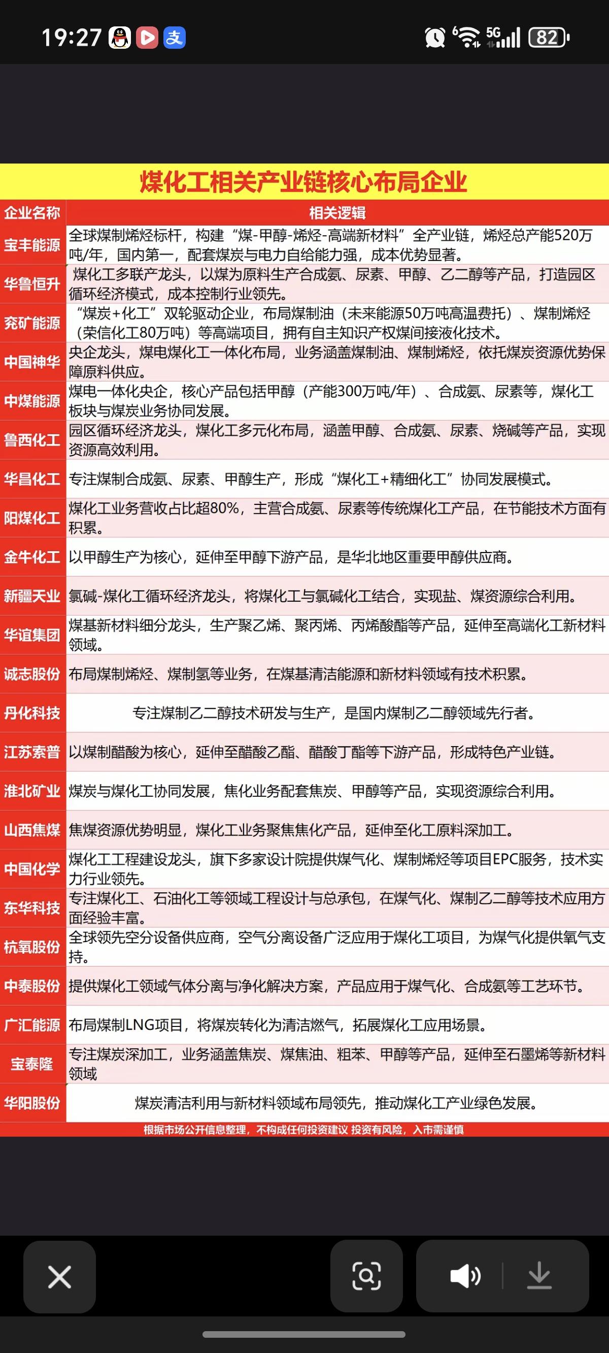 煤化工：相关产业链——深度解析！

中东局势紧张，石油化工飙升，煤电替代能源价值