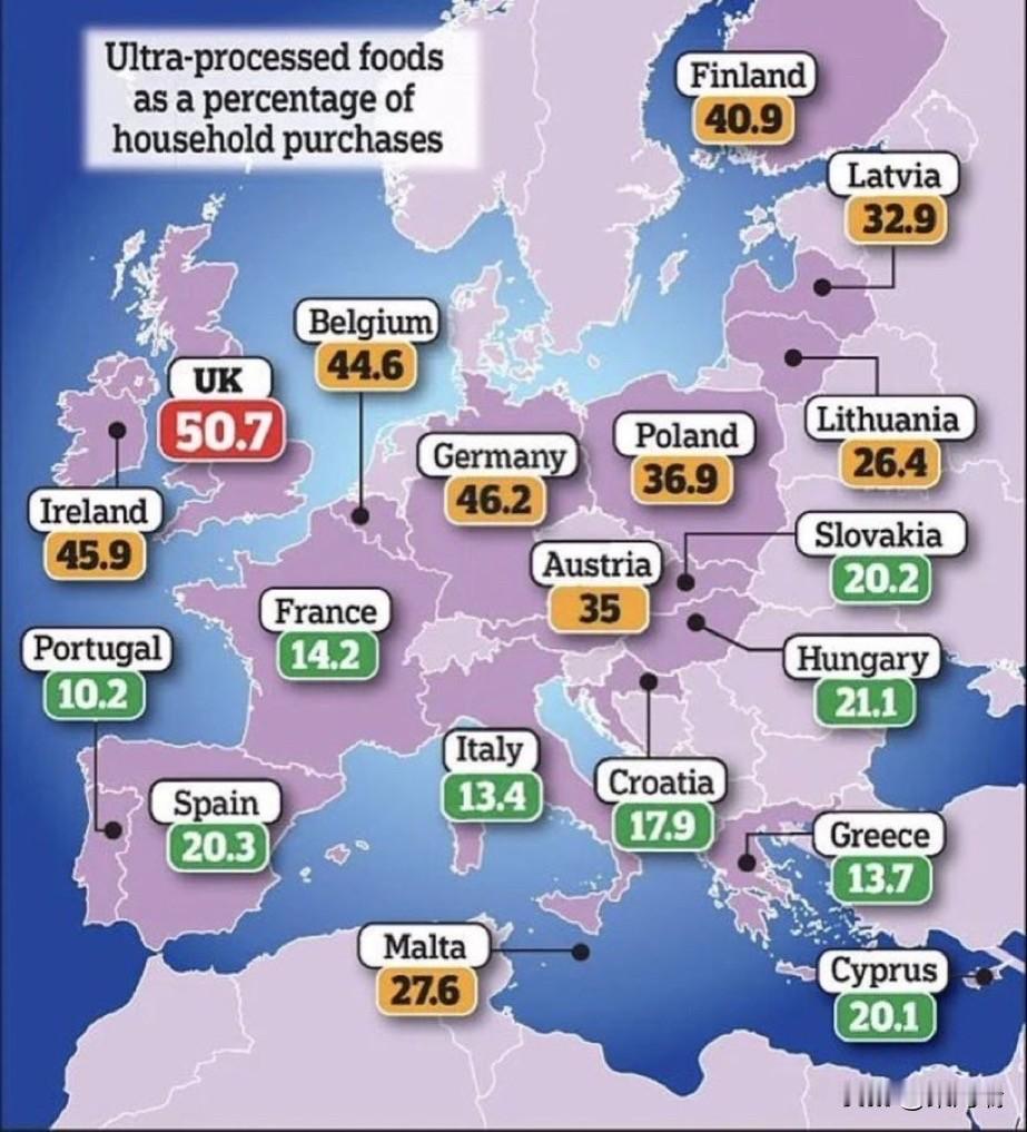 英国在超加工食品购买量方面领先欧洲 (50.7 %) 。这体现在：成人肥胖率高达
