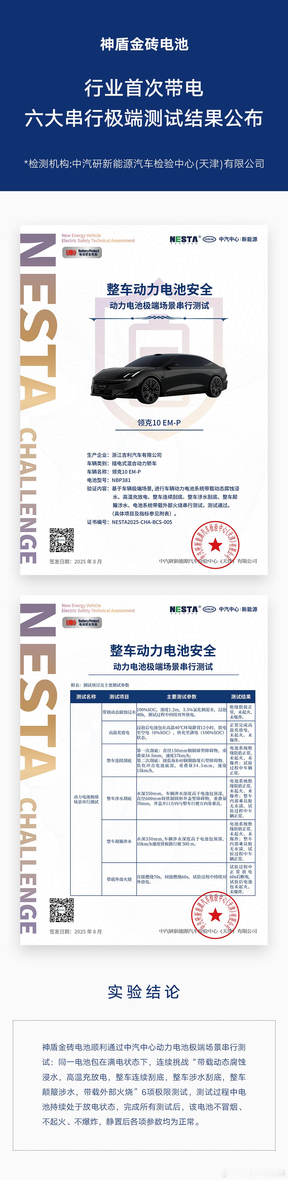 神盾金砖电池顺利通过中汽中心，行业首次带电六大串行极端测试。[点赞]神盾金砖电池