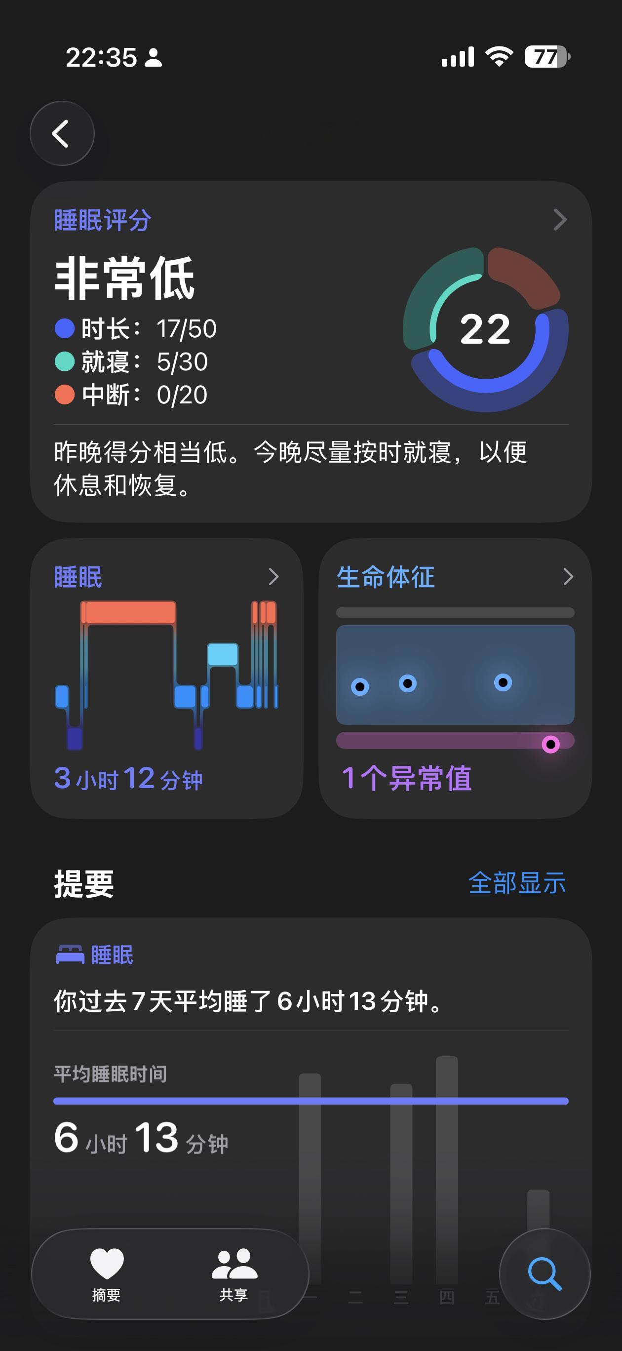 从没有得过 22 分的睡眠，我有病，我得去哪里治🙄 