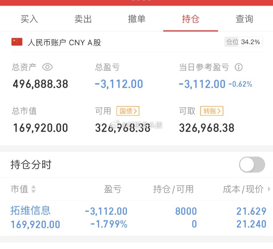 重新起航，立帖为证！！2023年7月10日，新开户50w起步，挑战目标150w，