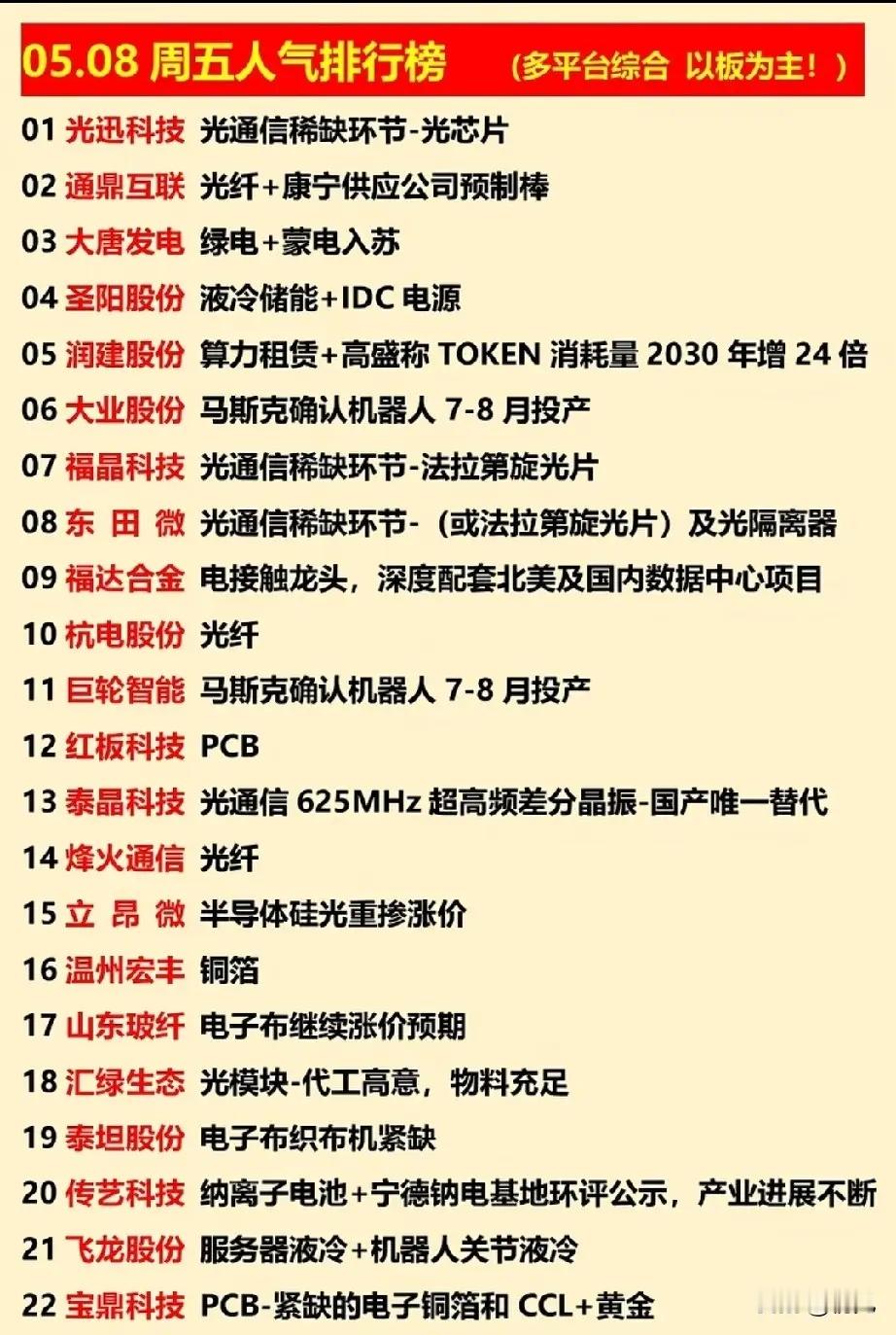 5.8周五人气王！光芯、算力、机器人标的集体沸腾，谁是下一个龙头？今日的A股多平