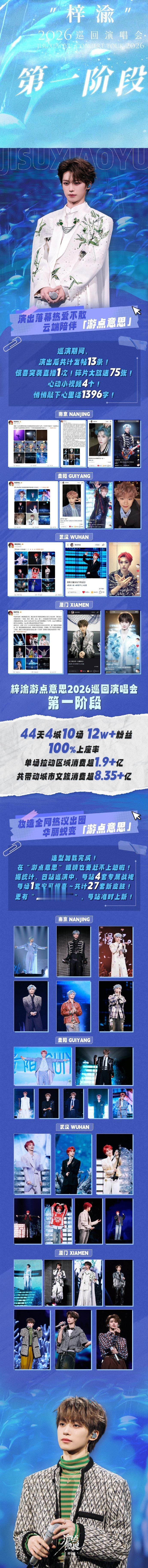 梓渝演唱会第一阶段收官战报梓渝4城10场收官战报梓渝演唱会第一阶段的收官战报来了