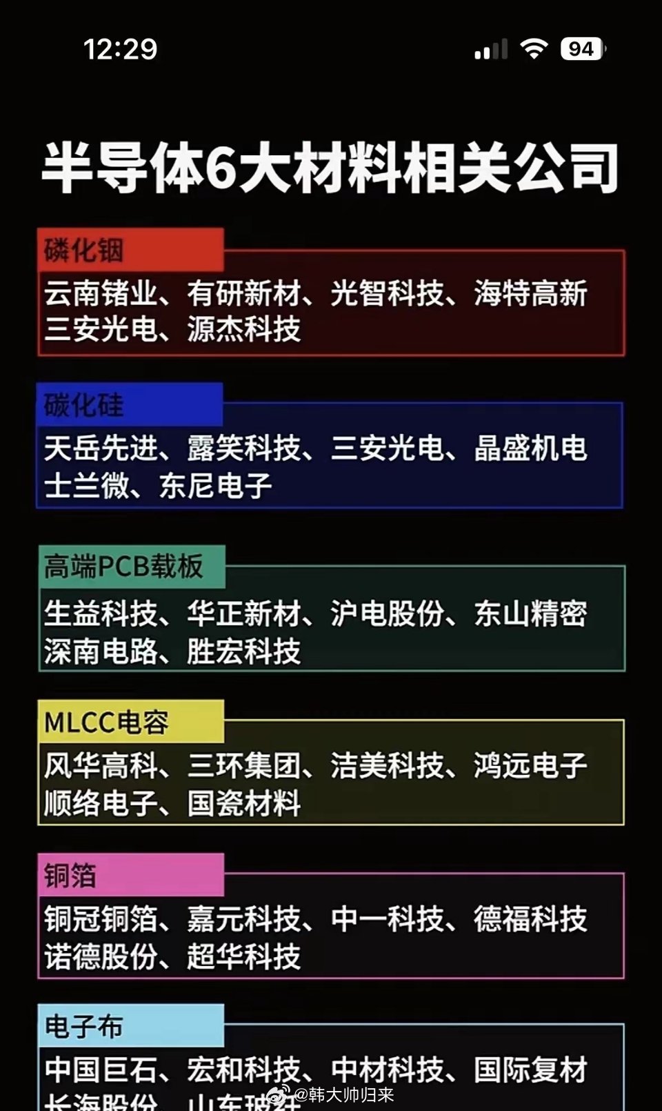 这张图梳理出半导体六大核心材料赛道及对应上市企业，分别为磷化铟、碳化硅、高端PC