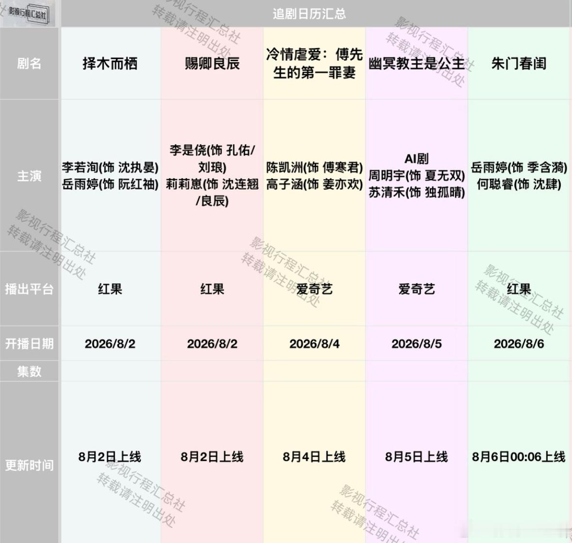 追剧日历更新：7.30-8.6日开播《九门》今日开播，《天才，女友》定档8.2 