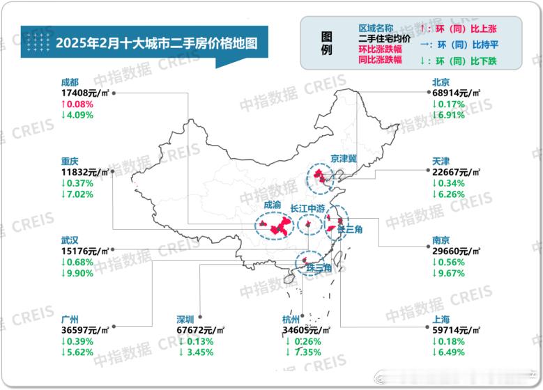 2月份10大城市的房价地图。北京和深圳最贵，成交均价都高达近7万元。别看房价下降