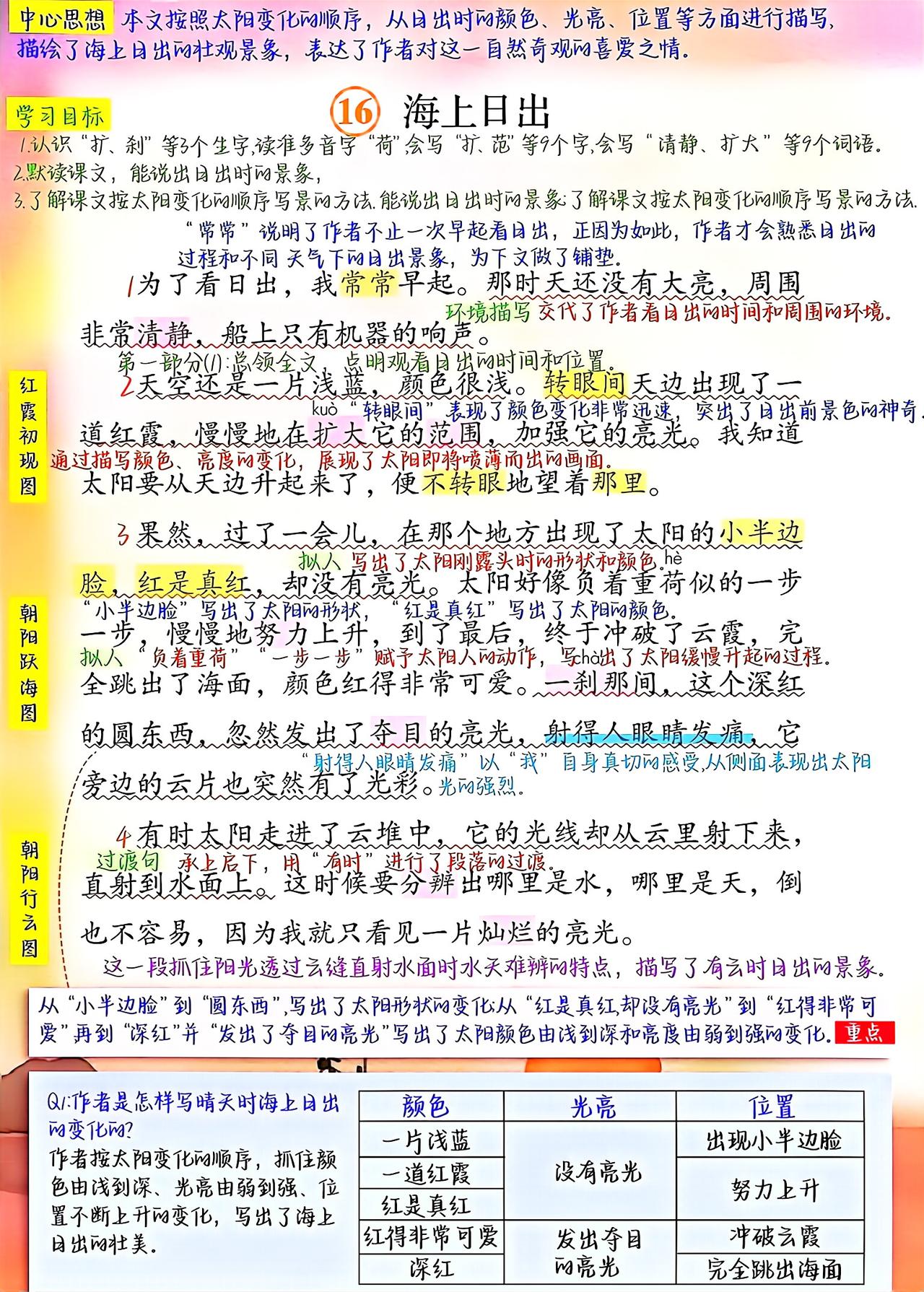 四年级下册语文，第16课《海上日出》课堂笔记，收藏复习三年级语文