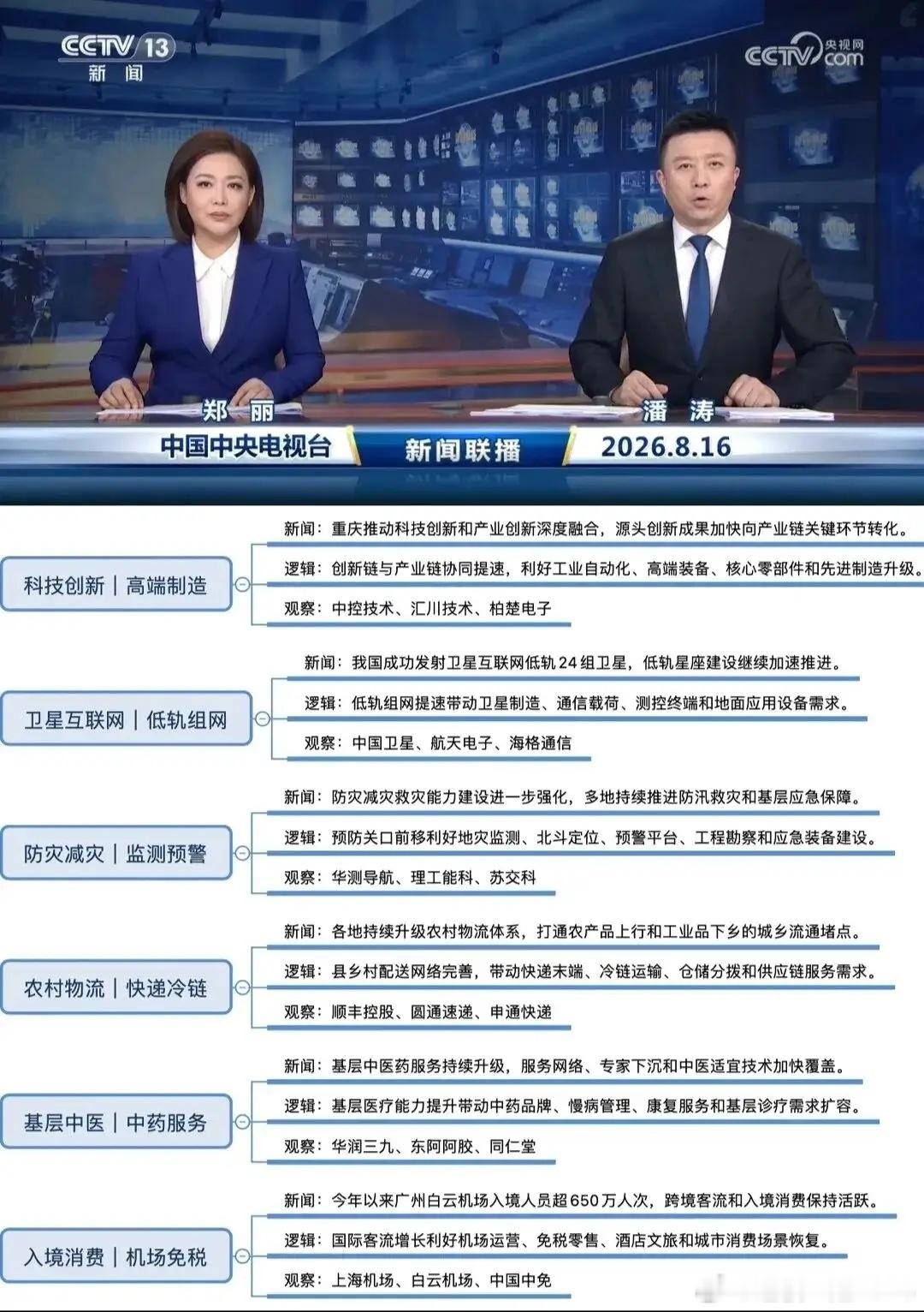 这个周末新闻联播说了啥？哪些方向值得关注？连续两日新闻联播重点，这些科技赛道要重