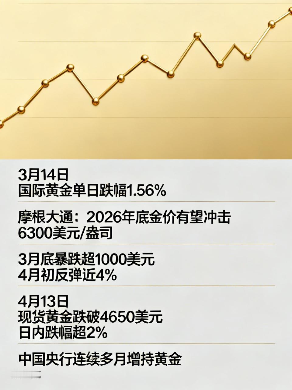 最近，金价如同坐上了过山车，可着实折腾坏了普通人。3月14日，国际黄金与白银价格