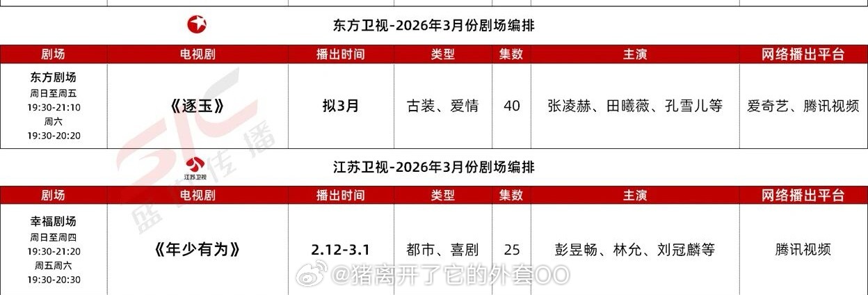 张凌赫田曦薇《逐玉》将上星东方卫视黄金档，恭喜🎉 