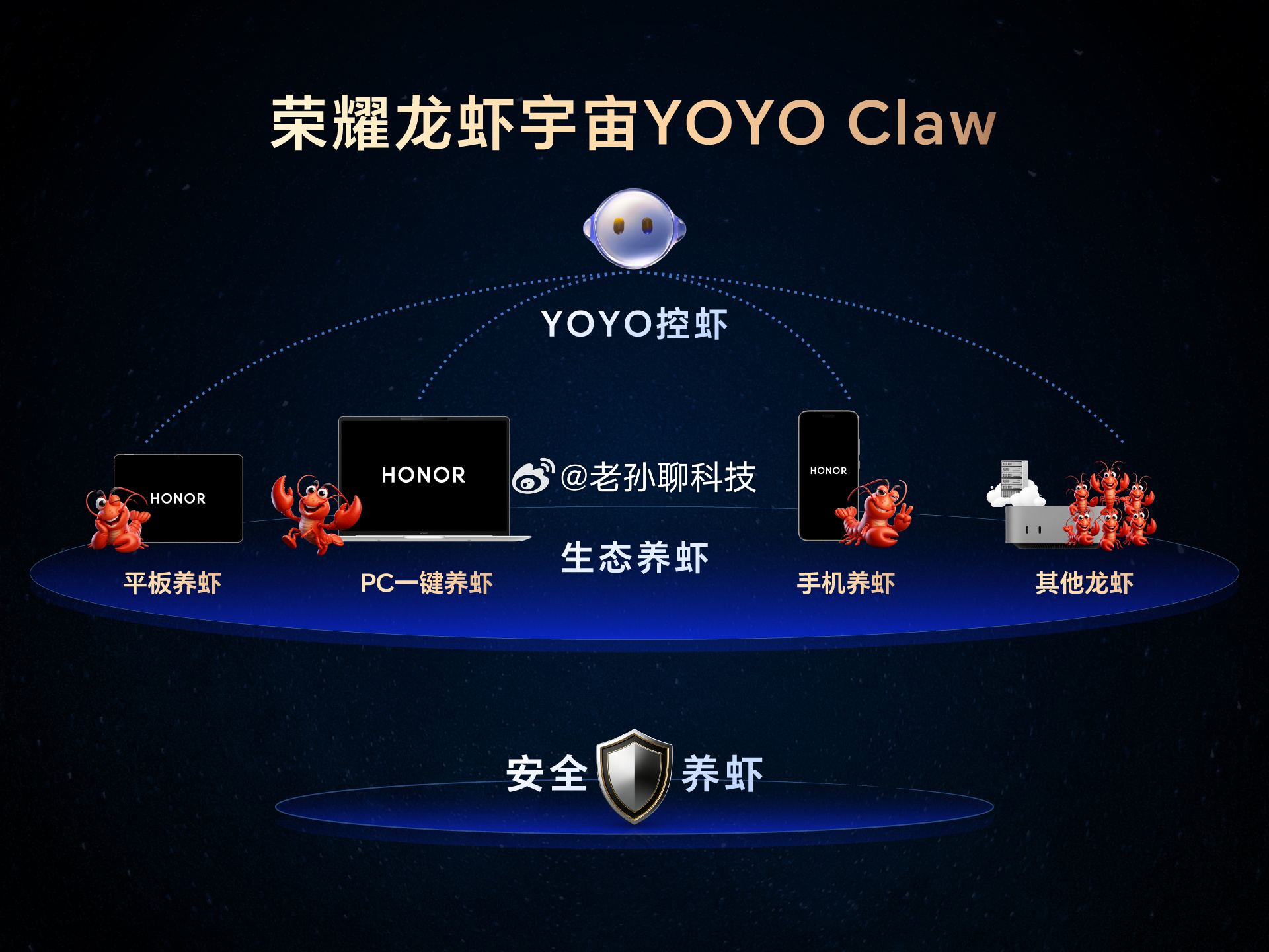 万万没想到，荣耀说到做到，“荣耀龙虾宇宙”正式来袭荣耀YOYO Claw今天开启