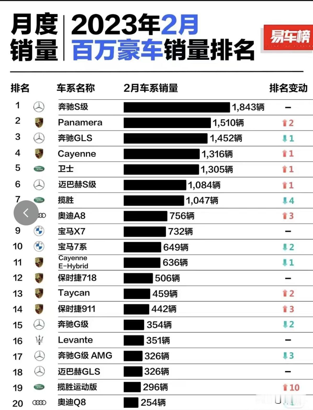 感慨万千的两张图片
对比今年与去年的豪车销售情况。或许能解释茅台为什么要降价
如