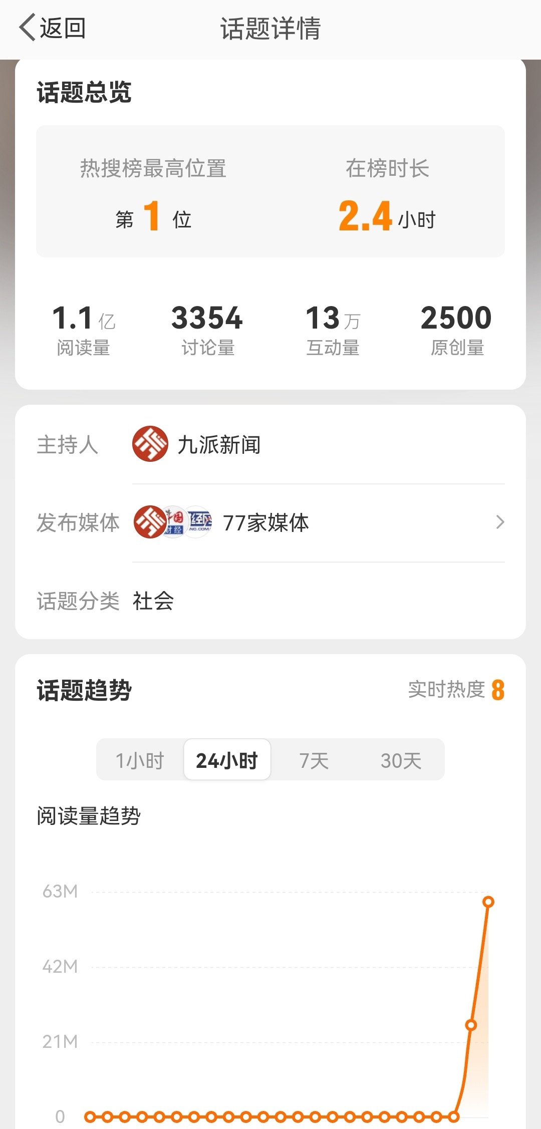 #重庆姐弟坠亡案生母宣布将直播带货#直播带货违法吗？所以这78家媒体能报道一下你