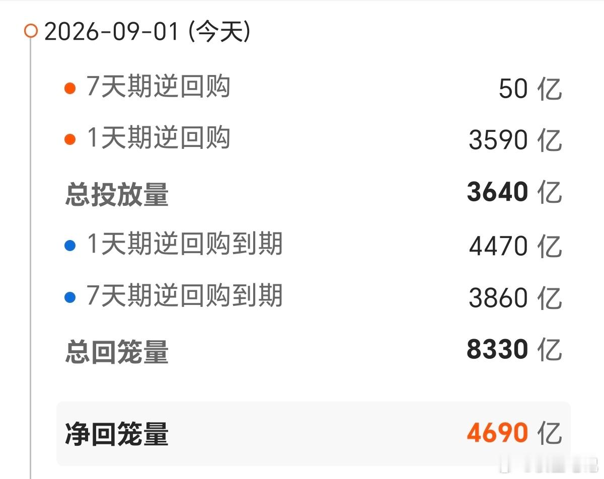 【今日债市】20260901，中证全债指数上涨0.05%，10年国债活跃券收益率
