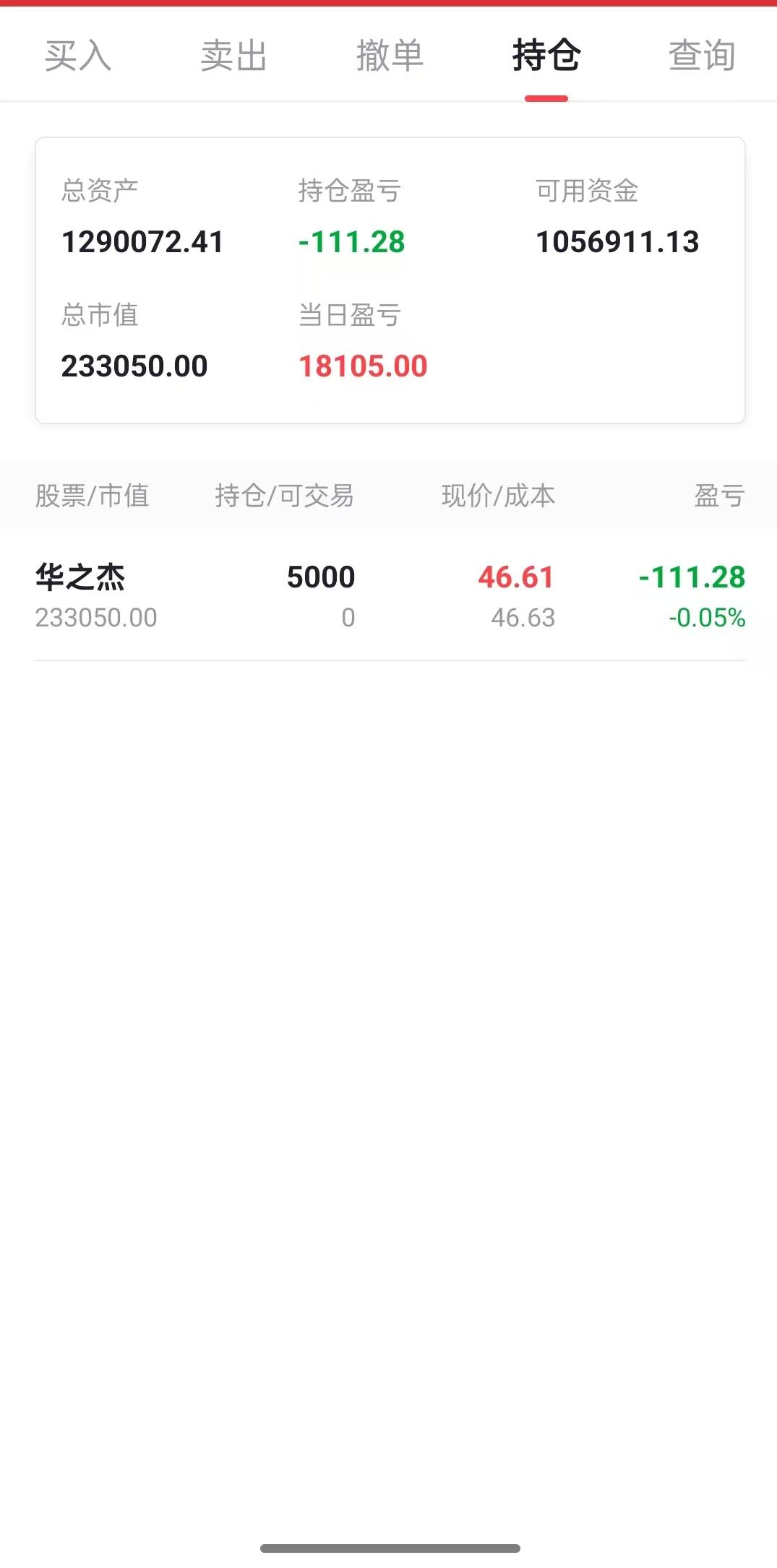 大盘行情低迷，重回4000点关键位，当下交易纪律一定要记牢
今日A股整体表现偏弱