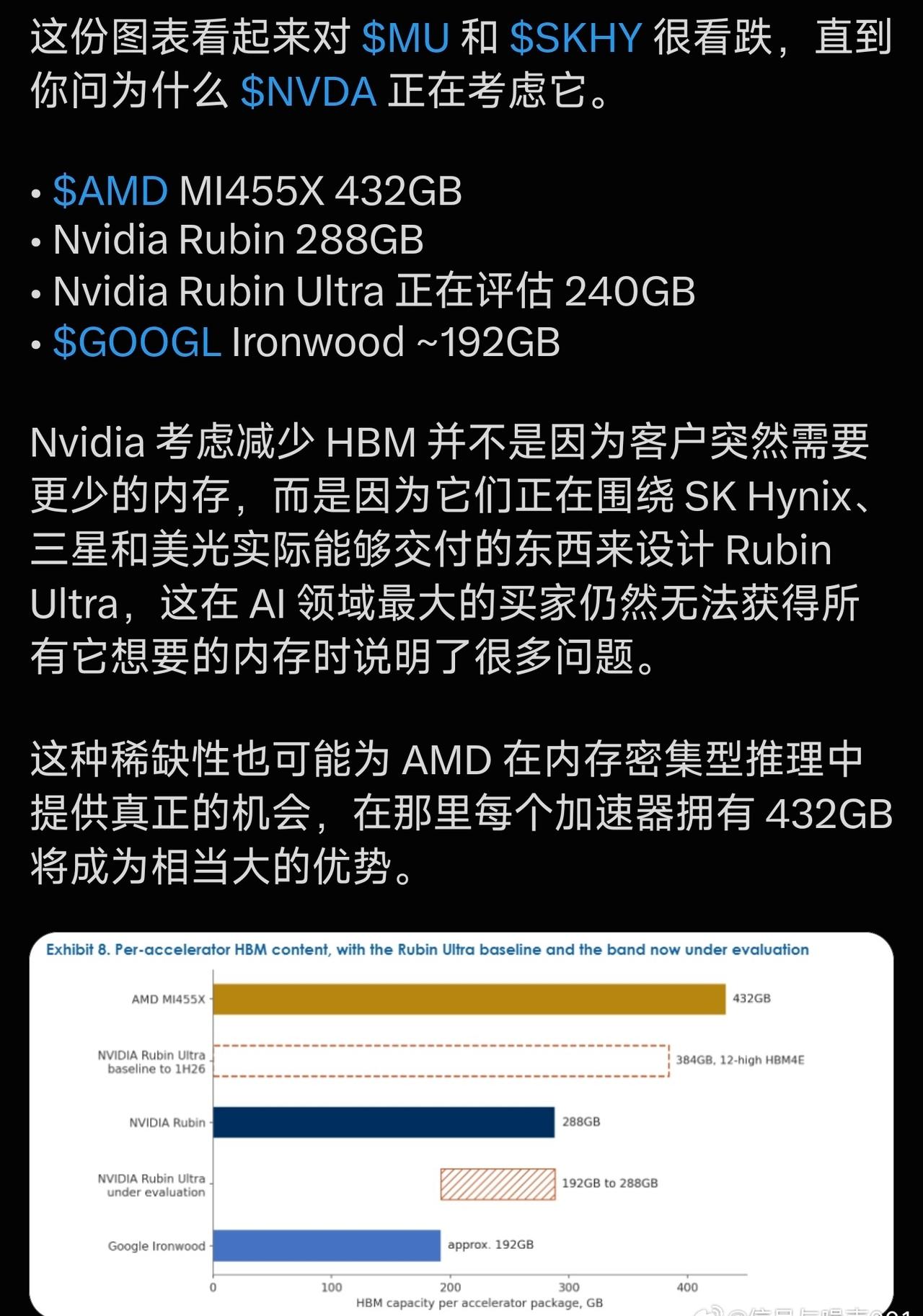 假设 NVIDIA 手里只有 1000GB HBM。

如果每张 GPU 装 4